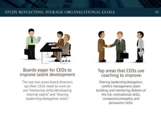 STUDY REFLECTING AVERAGE ORGANIZATIONAL GOALS 10
 