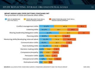 STUDY REFLECTING AVERAGE ORGANIZATIONAL GOALS 11
 