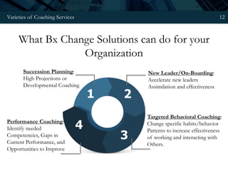 Varieties of Coaching Services 12
Succession Planning:
High Projections or
Developmental Coaching
New Leader/On-Boarding:
Accelerate new leaders
Assimilation and effectiveness
Targeted Behavioral Coaching:
Change specific habits/behavior
Patterns to increase effectiveness
of working and interacting with
Others.
Performance Coaching:
Identify needed
Competencies, Gaps in
Current Performance, and
Opportunities to Improve
What Bx Change Solutions can do for your
Organization
 
