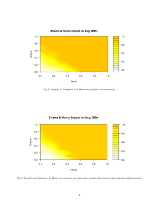 Fig. 7: Impacto da Vergonha e da Honra em conjunto na coopera¸c˜ao.
Fig. 8: Impacto da Vergonha e da Honra em conjunto na coopera¸c˜ao, quando estes factores s˜ao aplicados uniformemente.
6
 