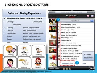 5) CHECKING ORDERED STATUS

         Enhanced Dining Experience

   1) Customers can check their order *status.
                                                                         1
   •    Ordering:                           Order but not
                  confirmed
   •    Queuing               Waiting for preparation
   •    Cooking               Item being cooked
   •    Waiting Main          Waiting main course request
   •    Serving               Waiting staff are serving
   •    Served                Ordered item has already
        been                  served




                                                                                 2) Check
                                                                                 Total Price

                                                                             2



                                                                                          8
* Ordered Status can be recorded with regards to restaurant operation.
 