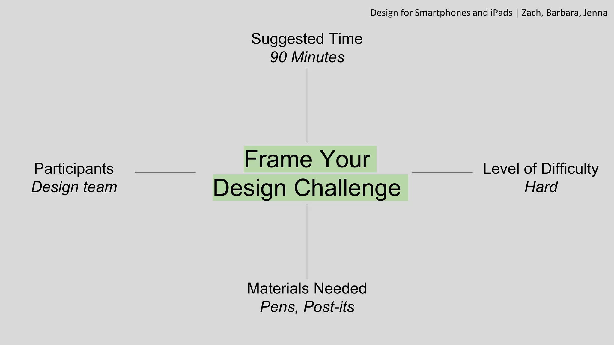 Frame Your
Design Challenge
Suggested Time
90 Minutes
Level of Difficulty
Hard
Materials Needed
Pens, Post-its
Participants
Design team
Design for Smartphones and iPads | Zach, Barbara, Jenna
 