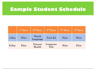 Sample Student Schedule 