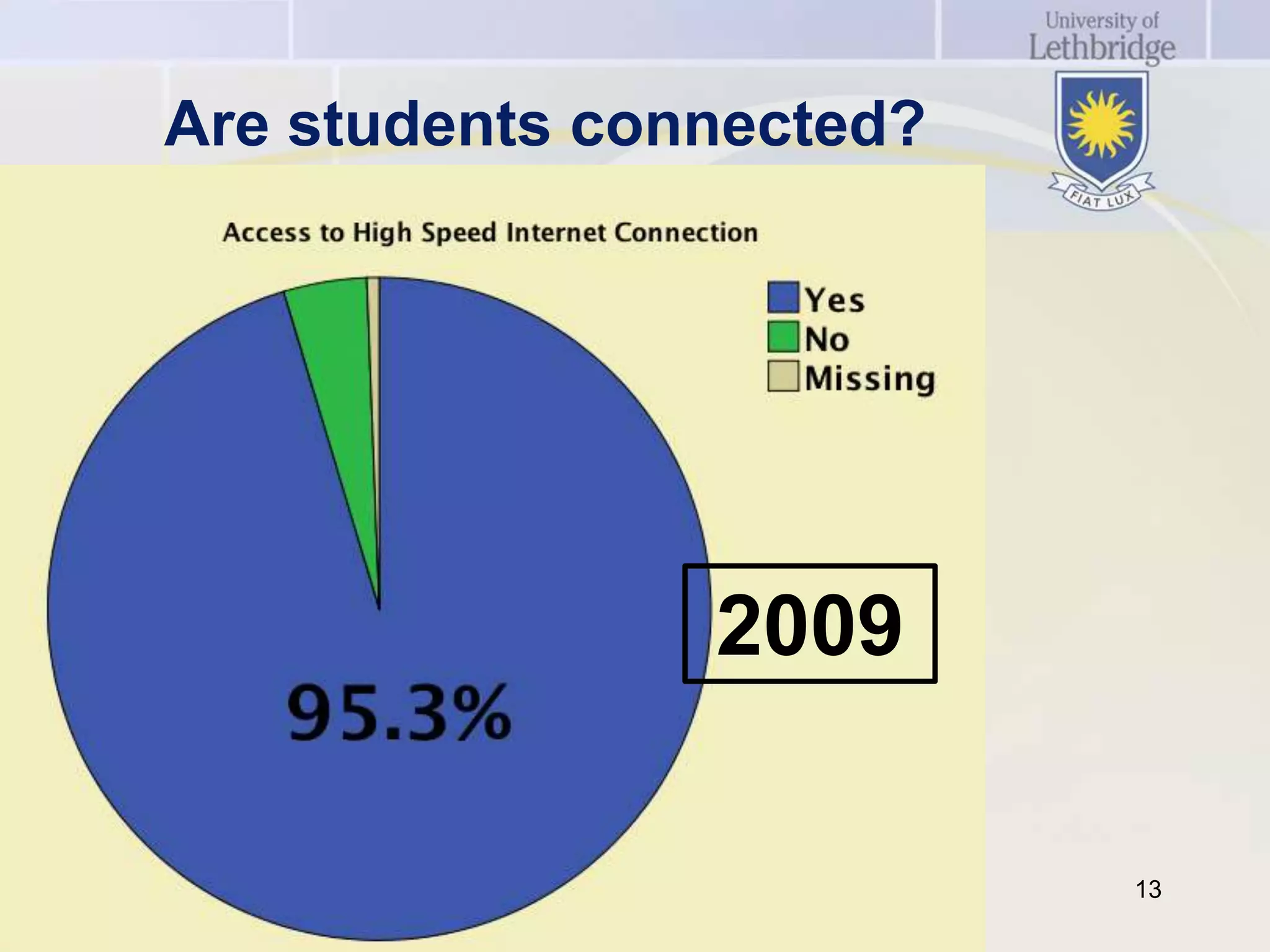 Are students connected?




                2009

                          13
 