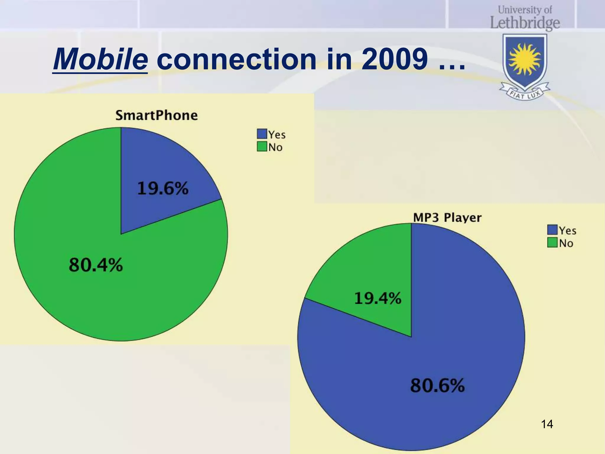 Mobile connection in 2009 …




                              14
 