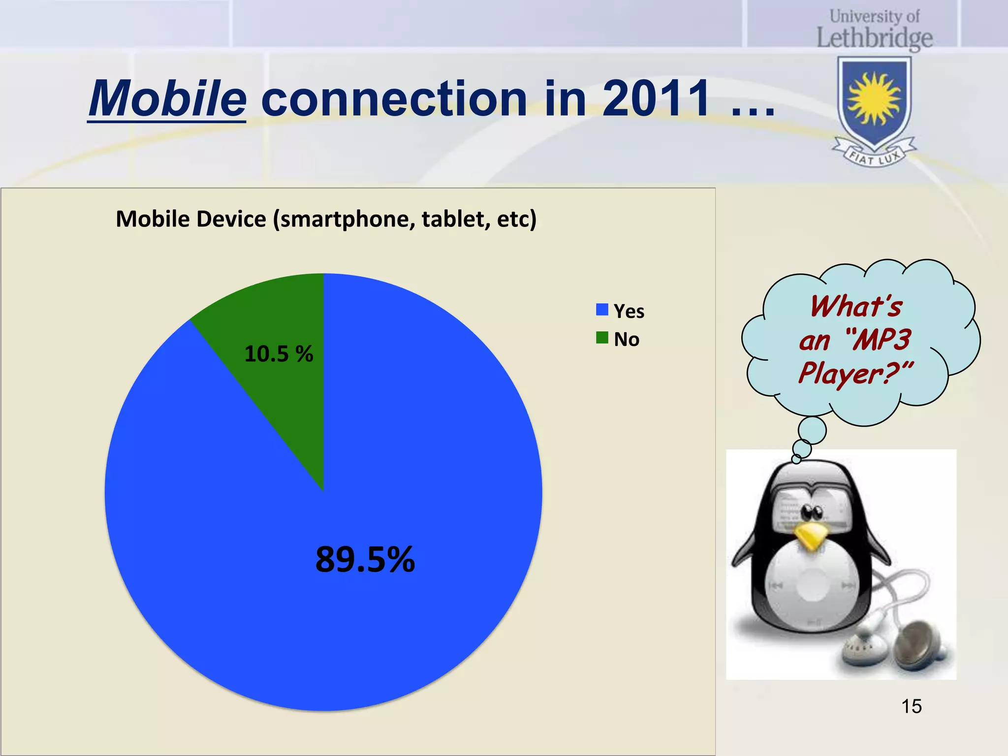 Mobile connection in 2011 …

 Mobile Device (smartphone, tablet, etc)


                                           Yes    What’s
            10.5 %
                                           No    an “MP3
                                                 Player?”




                     89.5%


                                                        15
 