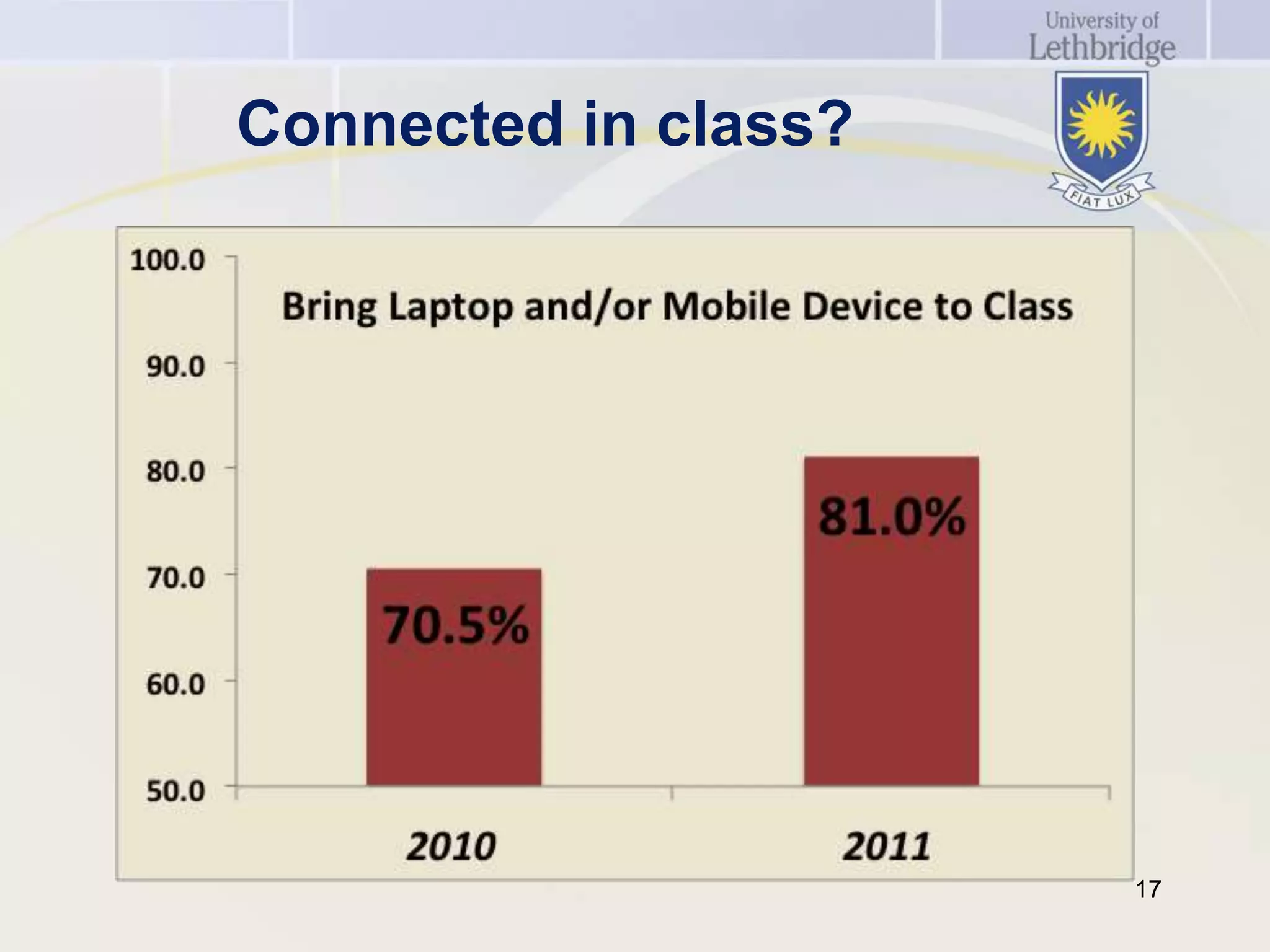 Connected in class?




                      17
 
