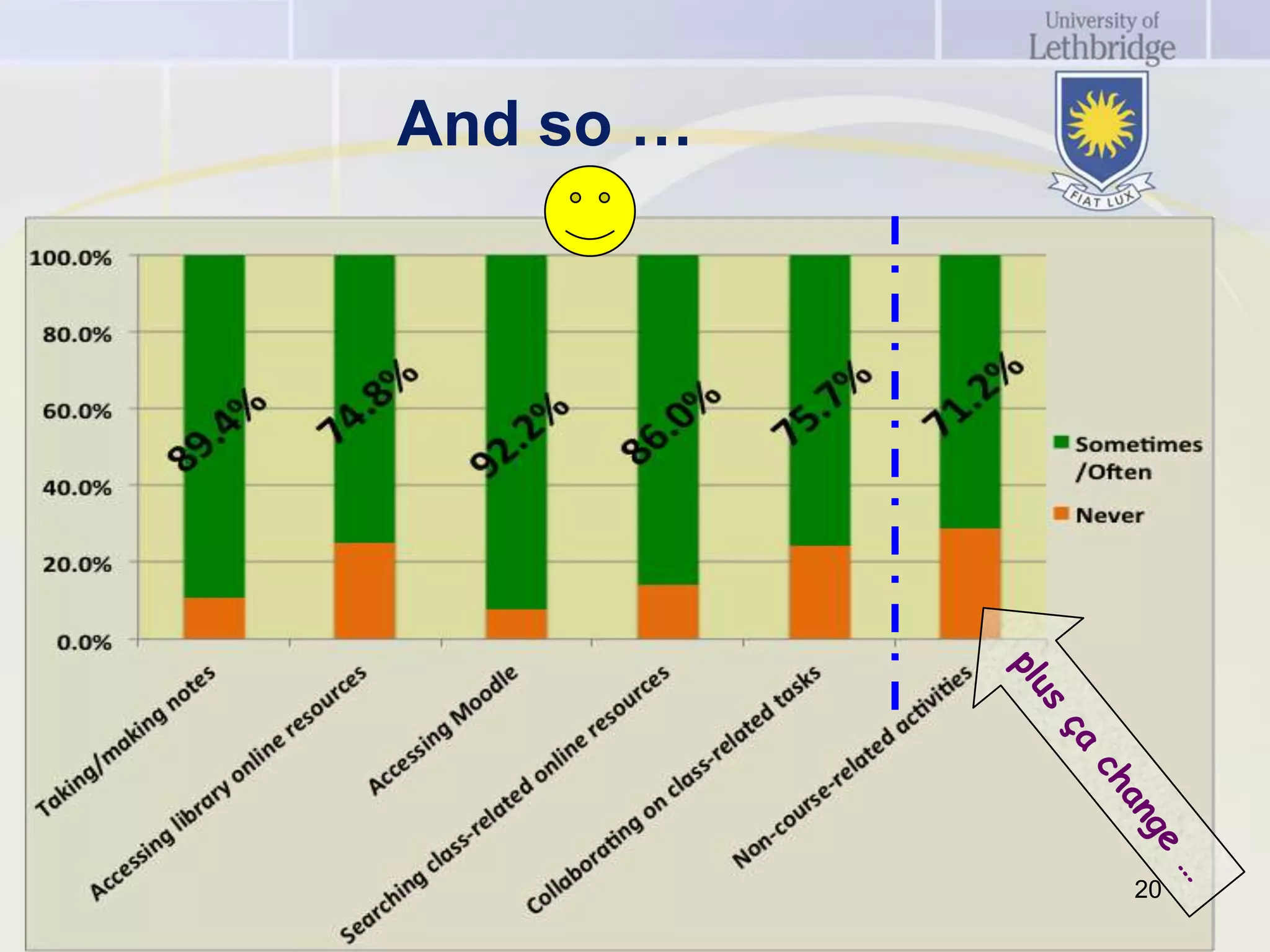 And so …




           20
 