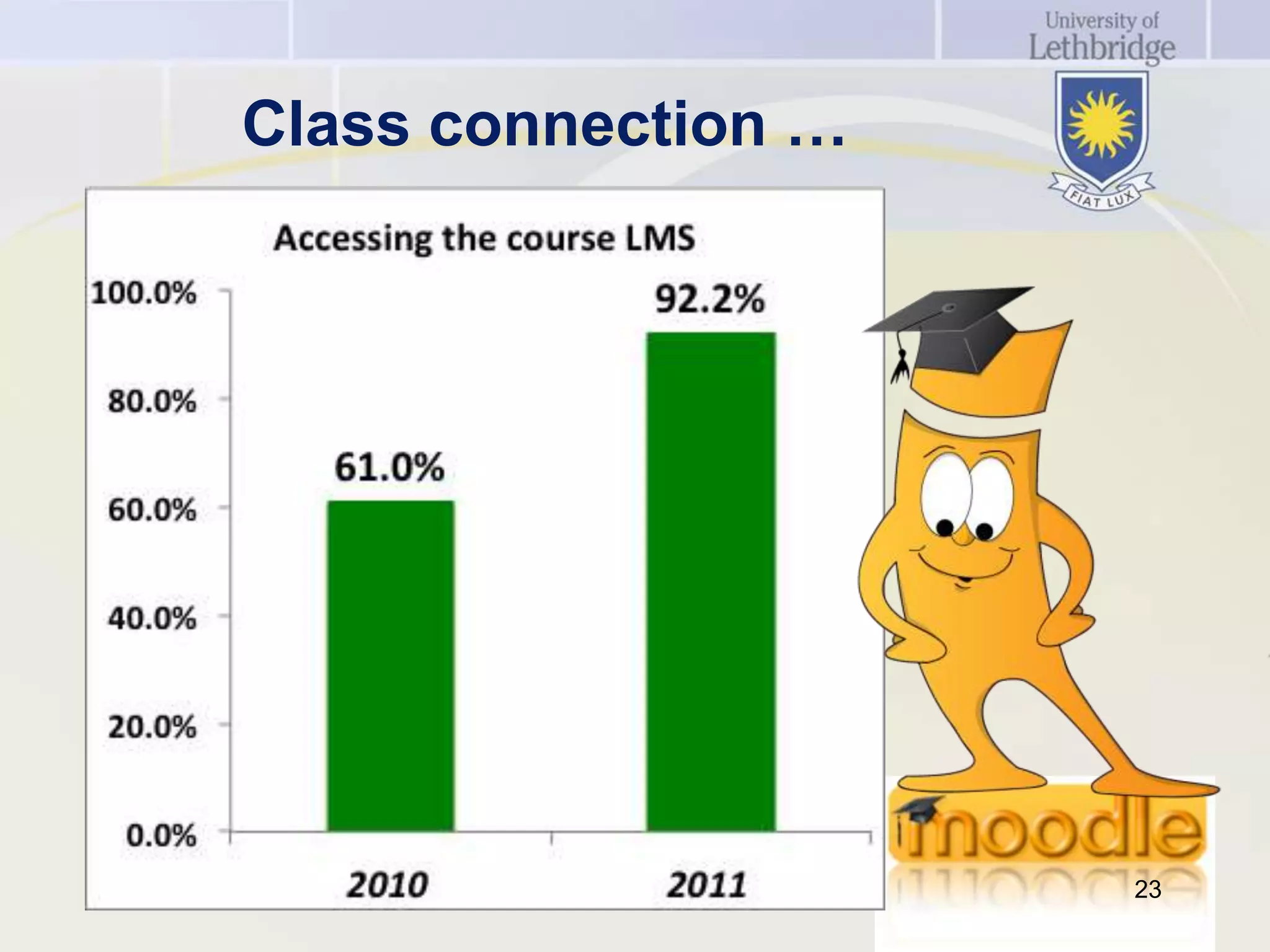 Class connection …




                     23
 