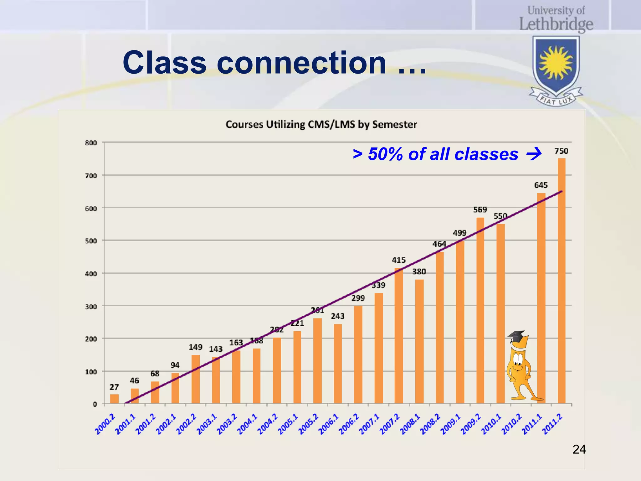 Class connection …

             > 50% of all classes 




                                      24
 