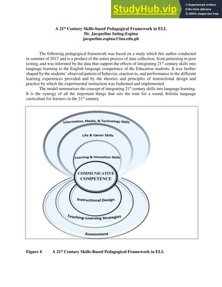 A 21st Century Skills-based Pedagogical Framework in ELL
Dr. Jacqueline Inting-Espina
jacqueline.espina@lnu.edu.ph
The following pedagogical framework was based on a study which this author conducted
in summer of 2017 and is a product of the entire process of data collection, from pretesting to post
testing, and was informed by the data that support the effects of integrating 21st
century skills into
language learning to the English language competence of the Education students. It was further
shaped by the students’ observed pattern of behavior, reaction to, and performance in the different
learning experiences provided and by the theories and principles of instructional design and
practice by which the experimental instruction was fashioned and implemented.
The model summarizes the concept of integrating 21st
century skills into language learning.
It is the synergy of all the important things that sets the tone for a sound, holistic language
curriculum for learners in the 21st
century.
Figure 4 A 21st Century Skills-Based Pedagogical Framework in ELL
 
