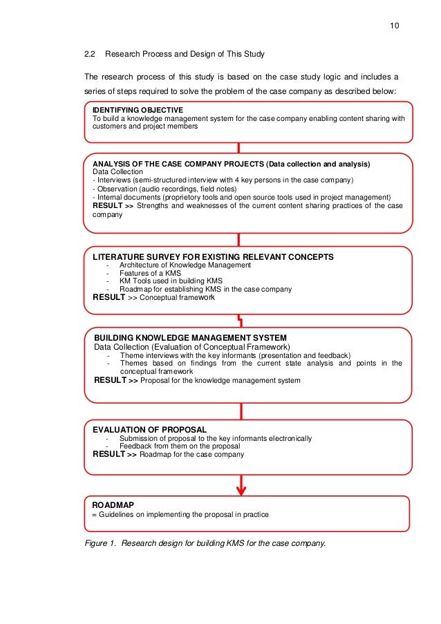 phrase essay writing discipline in school