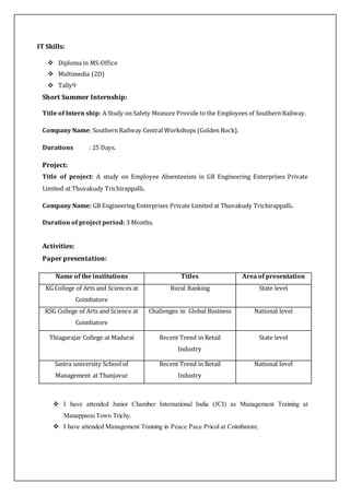 IT Skills:
 Diploma in MS-Office
 Multimedia (2D)
 Tally9
Short Summer Internship:
Title of Intern ship: A Study on Safety Measure Provide to the Employees of Southern Railway.
Company Name: Southern Railway Central Workshops (Golden Rock).
Durations : 25 Days.
Project:
Title of project: A study on Employee Absenteeism in GB Engineering Enterprises Private
Limited at Thuvakudy Trichirappalli.
Company Name: GB Engineering Enterprises Private Limited at Thuvakudy Trichirappalli.
Duration of project period: 3 Months.
Activities:
Paper presentation:
Name of the institutions Titles Area of presentation
KG College of Arts and Sciences at
Coimbatore
Rural Banking State level
KSG College of Arts and Science at
Coimbatore
Challenges in Global Business National level
Thiagarajar College at Madurai Recent Trend in Retail
Industry
State level
Sastra university School of
Management at Thanjavur
Recent Trend in Retail
Industry
National level
 I have attended Junior Chamber International India (JCI) as Management Training at
Manapparai Town Trichy.
 I have attended Management Training in Peace Pace Pricol at Coimbatore.
 