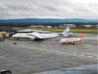 Comparez un A319 et l’ Antonov 225

 