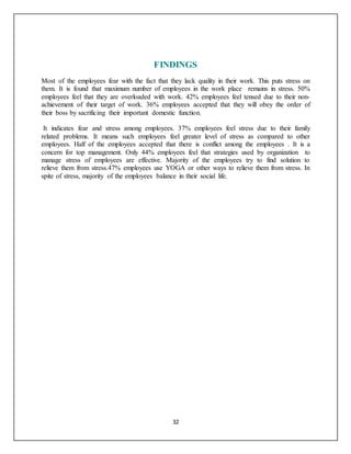 32
FINDINGS
Most of the employees fear with the fact that they lack quality in their work. This puts stress on
them. It is found that maximum number of employees in the work place remains in stress. 50%
employees feel that they are overloaded with work. 42% employees feel tensed due to their non-
achievement of their target of work. 36% employees accepted that they will obey the order of
their boss by sacrificing their important domestic function.
It indicates fear and stress among employees. 37% employees feel stress due to their family
related problems. It means such employees feel greater level of stress as compared to other
employees. Half of the employees accepted that there is conflict among the employees . It is a
concern for top management. Only 44% employees feel that strategies used by organization to
manage stress of employees are effective. Majority of the employees try to find solution to
relieve them from stress.47% employees use YOGA or other ways to relieve them from stress. In
spite of stress, majority of the employees balance in their social life.
 