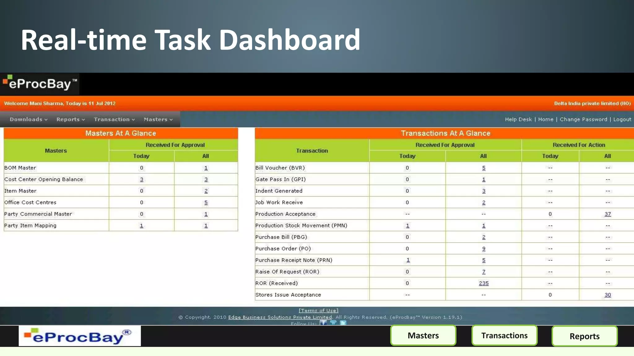 Real-time Task Dashboard
ReportsMasters Transactions
 