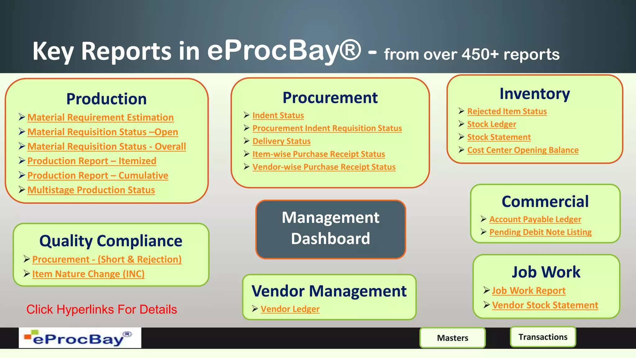 Key Reports in eProcBay® - from over 450+ reports
Procurement
 Indent Status
 Procurement Indent Requisition Status
 Delivery Status
 Item-wise Purchase Receipt Status
 Vendor-wise Purchase Receipt Status
Vendor Management
 Vendor Ledger
Production
Material Requirement Estimation
Material Requisition Status –Open
Material Requisition Status - Overall
Production Report – Itemized
Production Report – Cumulative
Multistage Production Status
Job Work
Job Work Report
Vendor Stock Statement
Inventory
 Rejected Item Status
 Stock Ledger
 Stock Statement
 Cost Center Opening Balance
Commercial
 Account Payable Ledger
 Pending Debit Note Listing
Quality Compliance
Procurement - (Short & Rejection)
Item Nature Change (INC)
Masters Transactions
Management
Dashboard
Click Hyperlinks For Details
 