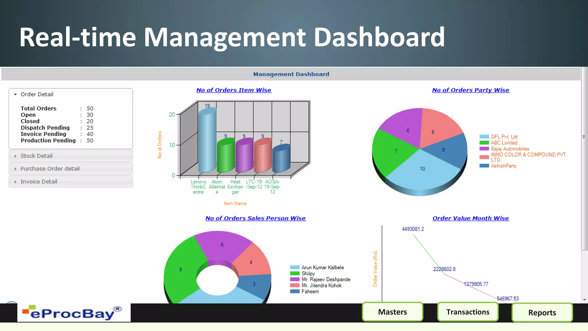 Real-time Management Dashboard
ReportsMasters Transactions
 