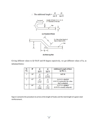 23
Giving different values to Q=30,45 and 60 degree espectively, we get different values of la, as
tabulated below:
Figure 2 presents the procedure to arrive at the length of hooks and the total length of a given steel
reinforcement.
 