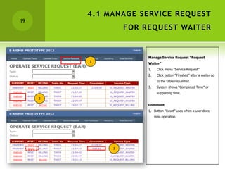 4.1 MANAGE SERVICE REQUEST
19
                  FOR REQUEST WAITER


                       Manage Service Request “Request
         1             Waiter”
                       1.    Click menu “Service Request”
                       2.    Click button “Finished” after a waiter go
                             to the table requested.
                       3.    System shows “Completed Time” or
                             supporting time.
     2
                       Comment
                       1. Button “Reset” uses when a user does
                            miss operation.




              3
 