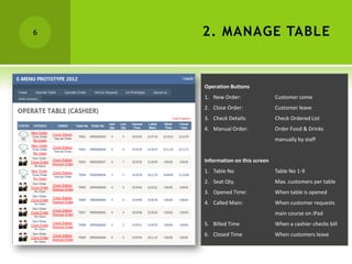 6   2. MANAGE TABLE


    Operation Buttons
    1. New Order:                Customer come
    2. Close Order:              Customer leave
    3. Check Details:            Check Ordered List
    4. Manual Order:             Order Food & Drinks
                                 manually by staff


    Information on this screen
    1. Table No                  Table No 1-9
    2. Seat Qty.                 Max. customers per table
    3. Opened Time:              When table is opened
    4. Called Main:              When customer requests
                                 main course on iPad
    5. Billed Time               When a cashier checks bill
    6. Closed Time               When customers leave
 