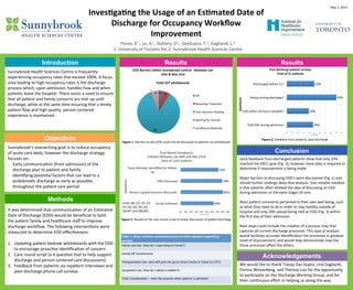 Inves&ga&ng	
  the	
  Usage	
  of	
  an	
  Es&mated	
  Date	
  of	
  
Discharge	
  for	
  Occupancy	
  Workﬂow	
  
Improvement	
  
Flores,	
  K1.,	
  Lo,	
  A1.,	
  Sla0ery,	
  D1.,	
  DasGupta,	
  T.2,	
  Gagliardi,	
  L.2	
  
1.	
  University	
  of	
  Toronto	
  IHI,	
  2.	
  Sunnybrook	
  Health	
  Sciences	
  Centre	
  	
  
Sunnybrook’s	
  overarching	
  goal	
  is	
  to	
  reduce	
  occupancy	
  
of	
  acute	
  care	
  beds,	
  however	
  the	
  discharge	
  strategy	
  
focuses	
  on:	
  	
  	
  
-­‐  Early	
  communicaMon	
  (from	
  admission)	
  of	
  the	
  
discharge	
  plan	
  to	
  paMent	
  and	
  family	
  
-­‐  IdenMfying	
  potenMal	
  factors	
  that	
  can	
  lead	
  to	
  a	
  
problemaMc	
  discharge	
  as	
  early	
  as	
  possible,	
  
throughout	
  the	
  paMent	
  care	
  period	
  
	
  
Introduction
Objectives
Methods
Results Results
Conclusion
Acknowledgements
Sunnybrook	
  Health	
  Sciences	
  Centre	
  is	
  frequently	
  
experiencing	
  occupancy	
  rates	
  that	
  exceed	
  100%.	
  A	
  focus	
  
area	
  leading	
  to	
  high	
  occupancy	
  rates	
  is	
  the	
  discharge	
  
process	
  which,	
  upon	
  admission,	
  handles	
  how	
  and	
  when	
  
paMents	
  leave	
  the	
  hospital.	
  There	
  exists	
  a	
  need	
  to	
  ensure	
  
that	
  all	
  paMent	
  and	
  family	
  concerns	
  are	
  met	
  up	
  unMl	
  
discharge,	
  while	
  at	
  the	
  same	
  Mme	
  ensuring	
  that	
  a	
  Mmely	
  
paMent	
  ﬂow	
  and	
  high	
  quality,	
  person-­‐centered	
  
experience	
  is	
  maintained.	
  	
  
It	
  was	
  determined	
  that	
  communicaMon	
  of	
  an	
  EsMmated	
  
Date	
  of	
  Discharge	
  (EDD)	
  would	
  be	
  beneﬁcial	
  to	
  both	
  
the	
  paMent	
  family	
  and	
  healthcare	
  staﬀ	
  to	
  improve	
  
discharge	
  workﬂow.	
  The	
  following	
  intervenMons	
  were	
  
measured	
  to	
  determine	
  EDD	
  eﬀecMveness:	
  
	
  
1.  UpdaMng	
  paMent	
  bedside	
  whiteboards	
  with	
  the	
  EDD	
  
to	
  encourage	
  proacMve	
  idenMﬁcaMon	
  of	
  concern	
  	
  
2.  Care	
  round	
  script	
  (a	
  4	
  quesMon	
  tool	
  to	
  help	
  support	
  
discharge	
  and	
  person	
  centered	
  care	
  discussions)	
  
3.  Feedback	
  from	
  paMents	
  via	
  inpaMent	
  interviews	
  and	
  
post-­‐discharge	
  phone	
  call	
  surveys	
  
10	
  
20	
  
286	
  
1	
  
18	
  
EDD	
  Barriers	
  within	
  Sunnybrook	
  control	
  -­‐	
  Between	
  Jan	
  
12th	
  &	
  Mar	
  31st	
  
	
  
Total	
  337	
  whiteboards	
  
OR	
  
Receiving	
  Treatment	
  
Care	
  Decision	
  Pending	
  
WaiMng	
  for	
  Consult	
  
Insuﬃcient	
  Materials	
  
Figure	
  1:	
  Barriers	
  to	
  why	
  EDD	
  could	
  not	
  be	
  discussed	
  to	
  paMents	
  via	
  whiteboard	
  
Figure	
  2:	
  Results	
  of	
  the	
  care	
  round	
  script	
  to	
  foster	
  discussion	
  of	
  paMent	
  discharge	
  
Early	
  feedback	
  from	
  discharged	
  paMents	
  show	
  that	
  only	
  25%	
  
reached	
  the	
  DB11	
  goal	
  (Fig.	
  3),	
  however	
  more	
  data	
  is	
  required	
  to	
  
determine	
  if	
  improvement	
  is	
  being	
  made.	
  
	
  
Major	
  barriers	
  to	
  discussing	
  EDD’s	
  were	
  discovered	
  (Fig.	
  1)	
  and	
  
should	
  further	
  undergo	
  deep	
  dive	
  analysis.	
  One	
  notable	
  menMon	
  
is	
  that	
  paMents	
  oben	
  disliked	
  the	
  idea	
  of	
  discussing	
  an	
  EDD	
  
during	
  admission	
  or	
  the	
  early	
  stages	
  of	
  care.	
  	
  
	
  
Most	
  paMent	
  comments	
  pertained	
  to	
  their	
  own	
  well	
  being,	
  such	
  
as	
  what	
  they	
  need	
  to	
  do	
  in	
  order	
  to	
  stay	
  healthy	
  outside	
  of	
  
hospital	
  and	
  only	
  20%	
  valued	
  being	
  told	
  an	
  EDD	
  (Fig.	
  3)	
  within	
  
the	
  ﬁrst	
  day	
  of	
  their	
  admission.	
  
	
  	
  
Next	
  steps	
  could	
  include	
  the	
  creaMon	
  of	
  a	
  process	
  map	
  that	
  
captures	
  all	
  current	
  discharge	
  processes.	
  This	
  type	
  of	
  analysis	
  
would	
  facilitate	
  accurate	
  idenMﬁcaMon	
  the	
  processes	
  in	
  greatest	
  
need	
  of	
  improvement,	
  and	
  would	
  help	
  demonstrate	
  how	
  the	
  
those	
  processes	
  aﬀect	
  the	
  others.	
  
	
  	
  
We	
  would	
  like	
  to	
  thank	
  Tracey	
  Das	
  Gupta,	
  Lina	
  Gagliardi,	
  
Florina	
  Weisenberg,	
  and	
  Therese	
  Loo	
  for	
  the	
  opportunity	
  
to	
  parMcipate	
  on	
  the	
  Discharge	
  Working	
  Group,	
  and	
  for	
  
their	
  conMnuous	
  eﬀort	
  in	
  helping	
  us	
  along	
  the	
  way.	
  	
  
63%	
  
81%	
  
79%	
  
72%	
  
0%	
   10%	
   20%	
   30%	
   40%	
   50%	
   60%	
   70%	
   80%	
   90%	
  
Script	
  Followed	
  
Person’s	
  goals/concerns	
  discussed	
  	
  
EDD	
  Discussed	
  
Team	
  Member	
  iden&ﬁed	
  for	
  follow-­‐
up	
  
%	
  From	
  Total	
  
Ques&ons	
  	
  
Care	
  Round	
  Compliance	
  
5	
  Weeks	
  (Between	
  Jan	
  20th	
  and	
  Mar	
  27th)	
  
Total	
  of	
  1,031	
  pa&ents	
  
Units:	
  B4,	
  C2,	
  C4,	
  C5,	
  
C6,	
  D2,	
  D3,	
  D4,	
  D5,	
  
D6ENT	
  and	
  D6URO	
  
Figure	
  3:	
  Feedback	
  from	
  paMents,	
  post-­‐discharge	
  	
  
Table	
  1:	
  Most	
  common	
  comments/concerns	
  from	
  inpa&ent	
  experience	
  
surveys	
  
Home	
  care	
  (ex.	
  How	
  do	
  I	
  cope	
  living	
  at	
  home?)	
  
Family	
  GP	
  Involvement	
  
TransportaMon	
  (ex.	
  who	
  will	
  pick	
  me	
  up	
  to	
  return	
  home	
  or	
  move	
  to	
  LTC?)	
  	
  
Equipment	
  (ex.	
  How	
  do	
  I	
  obtain	
  a	
  walker?)	
  
CCAC	
  CoordinaMon	
  –	
  start	
  the	
  process	
  when	
  paMent	
  is	
  admi0ed	
  
24%	
  
20%	
  
45%	
  
25%	
  
0%	
   5%	
   10%	
   15%	
   20%	
   25%	
   30%	
   35%	
   40%	
   45%	
   50%	
  
Told	
  EDD	
  during	
  admission	
  
EDD	
  within	
  24	
  hours	
  valuable?	
  
Delays	
  during	
  discharge?	
  
Discharged	
  before	
  11?	
  
%	
  From	
  Total	
  
Ques&ons	
  
Post	
  discharge	
  pa&ent	
  surveys	
  
Total	
  of	
  21	
  pa&ents	
  
May	
  2,	
  2015	
  
 
