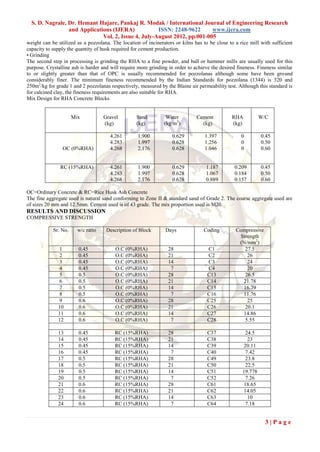 S. D. Nagrale, Dr. Hemant Hajare, Pankaj R. Modak / International Journal of Engineering Research
                 and Applications (IJERA)            ISSN: 2248-9622      www.ijera.com
                              Vol. 2, Issue 4, July-August 2012, pp.001-005
weight can be utilized as a pozzolana. The location of incinerators or kilns has to be close to a rice mill with sufficient
capacity to supply the quantity of husk required for cement production.
• Grinding
The second step in processing is grinding the RHA to a fine powder, and ball or hammer mills are usually used for this
purpose. Crystalline ash is harder and will require more grinding in order to achieve the desired fineness. Fineness similar
to or slightly greater than that of OPC is usually recommended for pozzolanas although some have been ground
considerably finer. The minimum fineness recommended by the Indian Standards for pozzolana (1344) is 320 and
250m2/kg for grade 1 and 2 pozzolanas respectively, measured by the Blaine air permeability test. Although this standard is
for calcined clay, the fineness requirements are also suitable for RHA.
Mix Design for RHA Concrete Blocks


                      Mix           Gravel         Sand          Water         Cement          RHA           W/C
                                    (kg)           (kg)         (kg/m3)          (kg)          (kg)

                                      4.261        1.900           0.629           1.397            0        0.45
                                      4.283        1.997           0.628           1.256            0        0.50
                OC (0%RHA)            4.268        2.176           0.628           1.046            0        0.60


               RC (15%RHA)            4.261        1.900           0.629           1.187        0.209        0.45
                                      4.283        1.997           0.628           1.067        0.184        0.50
                                      4.268        2.176           0.628           0.889        0.157        0.60

OC=Ordinary Concrete & RC=Rice Husk Ash Concrete
The fine aggregate used is natural sand conforming to Zone II & standard sand of Grade 2. The coarse aggregate used are
of sizes 20 mm and 12.5mm. Cement used is of 43 grade. The mix proportion used is M20.
RESULTS AND DISCUSSION
COMPRESSIVE STRENGTH

            Sr. No.     w/c ratio    Description of Block       Days              Coding         Compressive
                                                                                                  Strength
                                                                                                  (N/mm2)
              1         0.45             O.C (0%RHA)             28                 C1              27.5
              2         0.45             O.C (0%RHA)             21                 C2               26
              3         0.45             O.C (0%RHA)             14                 C3               24
              4         0.45             O.C (0%RHA)              7                 C4               20
              5         0.5              O.C (0%RHA)             28                 C13             26.5
              6         0.5              O.C (0%RHA)             21                 C14            21.78
              7         0.5              O.C (0%RHA)             14                 C15            16.79
              8         0.5              O.C (0%RHA)              7                 C16            11.76
              9         0.6              O.C (0%RHA)             28                 C25              25
              10        0.6              O.C (0%RHA)             21                 C26             20.1
              11        0.6              O.C (0%RHA)             14                 C27            14.86
              12        0.6              O.C (0%RHA)              7                 C28             5.55

              13        0.45             RC (15%RHA)             28                 C37               24.5
              14        0.45             RC (15%RHA)             21                 C38                23
              15        0.45             RC (15%RHA)             14                 C39              20.11
              16        0.45             RC (15%RHA)              7                 C40               7.42
              17        0.5              RC (15%RHA)             28                 C49               23.8
              18        0.5              RC (15%RHA)             21                 C50               22.5
              19        0.5              RC (15%RHA)             14                 C51             19.778
              20        0.5              RC (15%RHA)              7                 C52               7.26
              21        0.6              RC (15%RHA)             28                 C61              18.65
              22        0.6              RC (15%RHA)             21                 C62              14.05
              23        0.6              RC (15%RHA)             14                 C63                10
              24        0.6              RC (15%RHA)              7                 C64               7.18


                                                                                                               3|Page
 