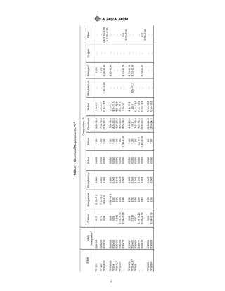 ASTM A249 | PDF
