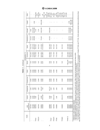 ASTM A249 | PDF