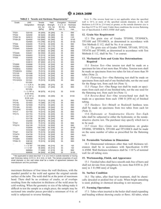 ASTM A249 | PDF