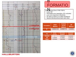 Well Log Interpretation and Petrophysical Analisis in [Autosaved] | PPTX