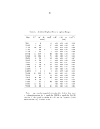 – 10 –
Table 2. Artiﬁcial Cepheid Tests in Optical Images
Host ∆V ∆I ∆ct ∆mW
I σ(V ) σ(I) σct σ(mW
I )
[mmag] [mag]
M101 6 3 1 -2 0.09 0.09 0.03 0.16
N1015 41 40 1 27 0.13 0.13 0.06 0.31
N1309 105 63 12 -1 0.35 0.26 0.10 0.48
N1365 15 19 0 7 0.13 0.13 0.06 0.29
N1448 31 24 1 6 0.14 0.13 0.06 0.29
N2442 141 109 8 23 0.24 0.21 0.10 0.48
N3021 106 134 0 75 0.23 0.22 0.09 0.46
N3370 69 55 5 26 0.23 0.19 0.07 0.37
N3447 34 23 4 -1 0.14 0.12 0.06 0.29
N3972 79 68 7 25 0.18 0.17 0.07 0.38
N3982 82 69 0 22 0.22 0.19 0.09 0.44
N4038 38 28 2 12 0.19 0.15 0.07 0.34
N4258I 5 7 -1 10 0.20 0.23 0.05 0.36
N4258O -2 1 0 0 0.08 0.07 0.02 0.10
N4424 318 262 -2 111 0.31 0.28 0.11 0.58
N4536 12 16 -1 10 0.11 0.10 0.05 0.24
N4639 56 85 -5 89 0.21 0.22 0.09 0.51
N5584 26 23 2 7 0.15 0.13 0.05 0.26
N5917 54 51 -2 32 0.20 0.19 0.08 0.42
N7250 152 91 13 -1 0.24 0.20 0.08 0.42
U9391 36 42 -3 38 0.15 0.15 0.06 0.34
Note. — ∆ = median magnitude or color oﬀset derived from tests;
σ =dispersion around ∆; V stands for F555W; I stands for F814W;
ct= R × (V −I), with R = 0.39 for RV = 3.3 and the Fitzpatrick (1999)
extinction law; mW
I =deﬁned in text.
 