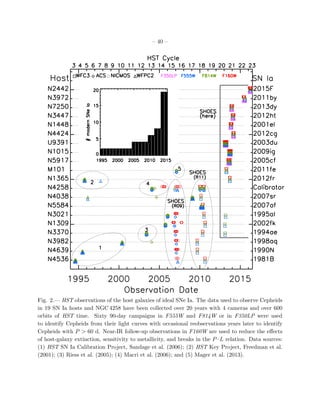 – 40 –
Fig. 2.— HST observations of the host galaxies of ideal SNe Ia. The data used to observe Cepheids
in 19 SN Ia hosts and NGC 4258 have been collected over 20 years with 4 cameras and over 600
orbits of HST time. Sixty 90-day campaigns in F555W and F814W or in F350LP were used
to identify Cepheids from their light curves with occasional reobservations years later to identify
Cepheids with P > 60 d. Near-IR follow-up observations in F160W are used to reduce the eﬀects
of host-galaxy extinction, sensitivity to metallicity, and breaks in the P–L relation. Data sources:
(1) HST SN Ia Calibration Project, Sandage et al. (2006); (2) HST Key Project, Freedman et al.
(2001); (3) Riess et al. (2005); (4) Macri et al. (2006); and (5) Mager et al. (2013).
 