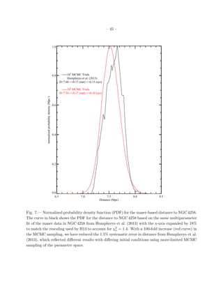 – 45 –
6.5 7.0 7.5 8.0 8.5
Distance (Mpc)
0.0
0.2
0.4
0.6
0.8
1.0
normalizedprobabilitydensity(Mpc-1
)
107
MCMC Trials
Humphreys et al. (2013)
D=7.60 +/-0.17 (stat) +/-0.15 (sys)
109
MCMC Trials
D=7.54 +/-0.17 (stat) +/-0.10 (sys)
Fig. 7.— Normalized probability density function (PDF) for the maser-based distance to NGC 4258.
The curve in black shows the PDF for the distance to NGC 4258 based on the same multiparameter
ﬁt of the maser data in NGC 4258 from Humphreys et al. (2013) with the x-axis expanded by 18%
to match the rescaling used by H13 to account for χ2
ν = 1.4. With a 100-fold increase (red curve) in
the MCMC sampling, we have reduced the 1.5% systematic error in distance from Humphreys et al.
(2013), which reﬂected diﬀerent results with diﬀering initial conditions using more-limited MCMC
sampling of the parameter space.
 