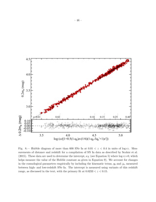 – 46 –
3.0
3.5
4.0
4.5
0.2mB(mag)
0.01 0.02 0.10 0.15 0.25 0.40z=
3.5 4.0 4.5 5.0
log (cz[1+0.5(1-q0)z-(1/6)(1-q0-3q0
2
+1)z2
])
-0.10
-0.05
0.00
0.05
0.10
∆0.2mB(mag)
Fig. 8.— Hubble diagram of more than 600 SNe Ia at 0.01 < z < 0.4 in units of log cz. Mea-
surements of distance and redshift for a compilation of SN Ia data as described by Scolnic et al.
(2015). These data are used to determine the intercept, aX (see Equation 5) where log cz=0, which
helps measure the value of the Hubble constant as given in Equation 9). We account for changes
in the cosmological parameters empirically by including the kinematic terms, q0 and j0, measured
between high- and low-redshift SNe Ia. The intercept is measured using variants of this redshift
range, as discussed in the text, with the primary ﬁt at 0.0233 < z < 0.15.
 