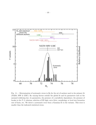 – 49 –
68 70 72 74 76 78
H0
0
5
10
15
#variants
RelativeLikelihood
LMC
NGC 4258
MW
M31
N4258+MW+LMC
stat
stat+sys
Systematic
error
Variants
N4258+MW+LMC+M31
H0 and statistical
errors for
different anchors
Fig. 11.— Determination of systematic errors in H0 for the set of anchors used in the primary ﬁt
(N4258, MW & LMC). By varying factors outside the global ﬁt and its parameters such as the
assumed reddening law, its parameters, the presence of a metallicity dependence, the presence of
breaks in the P–L relations, selection of SN light curve ﬁtter, morphology or local star formation
rate of hosts, etc. We derive a systematic error from a Gaussian ﬁt to the variants. This error is
smaller than the indicated statistical errors.
 
