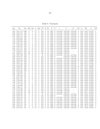 – 56 –
Table 8—Continued
χ2
dof H0 Anc Brk Clp σ Opt PL R RV N Z γ b bl SN zm M0
V av Gal
0.93 74.01 1.77 NML Y G 2.7 Y WH F 3.3 2279 Z -0.12 0.07 -3.25 0.02 -3.25 0.02 S 0.02 -19.25 0.71719 L
0.92 74.04 1.74 NM Y 1 2.7 Y WH F 3.3 2275 Z -0.16 0.07 -3.26 0.02 -3.25 0.02 S 0.02 -19.23 0.71273 A
0.93 74.01 1.75 NM Y G 2.7 Y WH F 3.3 2278 Z -0.14 0.07 -3.25 0.02 -3.25 0.02 S 0.02 -19.23 0.71273 A
0.87 73.67 1.71 NM Y I 2.7 Y WH F 3.3 2278 Z -0.13 0.07 -3.31 0.02 -3.22 0.02 S 0.02 -19.24 0.71273 A
1.28 74.20 2.04 NM Y G No Y WH F 3.3 2343 Z -0.12 0.08 -3.26 0.02 -3.24 0.02 S 0.02 -19.22 0.71273 A
1.10 74.30 1.90 NM Y G 3.5 Y WH F 3.3 2319 Z -0.17 0.08 -3.25 0.02 -3.25 0.02 S 0.02 -19.22 0.71273 A
1.09 74.27 1.89 NM Y 1 3.5 Y WH F 3.3 2318 Z -0.17 0.08 -3.25 0.02 -3.25 0.02 S 0.02 -19.22 0.71273 A
0.92 73.57 1.75 NM Y I 3.5 Y WH F 3.3 2318 Z -0.12 0.07 -3.30 0.02 -3.22 0.02 S 0.02 -19.24 0.71273 A
1.11 74.04 1.90 NM Y G 3.5 Y WH F 2.5 2320 Z -0.17 0.08 -3.25 0.02 -3.24 0.02 S 0.02 -19.23 0.71273 A
0.92 74.03 1.74 NM Y G 2.7 Y WH C 3.3 2277 Z -0.15 0.07 -3.28 0.02 -3.27 0.02 S 0.02 -19.23 0.71273 A
0.95 74.17 1.77 NM Y G 2.7 Y WH N 3.3 2278 Z -0.14 0.07 -3.24 0.02 -3.24 0.02 S 0.02 -19.22 0.71273 A
0.93 74.03 1.73 NM N G 2.7 Y WH F 3.3 2278 Z -0.14 0.07 -3.25 0.01 . . . S 0.02 -19.23 0.71273 A
1.12 71.36 2.17 NM 10 G 2.7 Y WH F 3.3 1316 Z -0.15 0.08 -3.26 0.03 . . . S 0.02 -19.31 0.71273 A
0.91 73.98 1.73 NM 60 G 2.7 Y WH F 3.3 2179 Z -0.22 0.08 -3.25 0.01 . . . S 0.02 -19.23 0.71273 A
1.06 75.57 1.89 NM Y G 2.7 Y H F 3.3 2239 Z -0.12 0.07 -3.07 0.02 -3.17 0.02 S 0.02 -19.18 0.71273 A
0.94 73.70 1.74 NM Y G 2.7 Y WH F 3.3 2279 Z . . . -3.26 0.02 -3.25 0.02 S 0.02 -19.24 0.71273 A
0.93 74.14 1.75 NM Y G 2.7 Y WH F 3.3 2278 Z -0.14 0.07 -3.25 0.02 -3.25 0.02 S 0.01 -19.23 0.71347 A
0.94 75.50 1.86 NM Y G 2.7 Y WH F 3.3 2278 Z -0.10 0.07 -3.27 0.02 -3.25 0.02 M 0.02 -19.14 0.70326 A
0.93 75.27 1.77 NM Y G 2.7 N WH F 3.3 2415 Z -0.19 0.07 -3.21 0.02 -3.26 0.02 S 0.02 -19.19 0.71273 A
0.93 74.57 1.83 NM Y G 2.7 Y WH F 3.3 2278 B -0.16 0.10 -3.25 0.02 -3.25 0.02 S 0.02 -19.21 0.71273 A
0.93 74.13 1.80 NM Y G 2.7 Y WH F 3.3 2278 Z -0.14 0.07 -3.25 0.02 -3.25 0.02 S 0.02 -19.23 0.71340 S
0.94 74.99 1.91 NM Y G 2.7 Y WH F 3.3 2278 Z -0.10 0.07 -3.27 0.02 -3.25 0.02 M 0.02 -19.14 0.70031 S
0.93 74.31 1.86 NM Y G 2.7 Y WH F 3.3 2278 Z -0.14 0.07 -3.25 0.02 -3.25 0.02 S 0.01 -19.23 0.71444 L
0.93 74.78 1.91 NM Y G 2.7 Y WH F 3.3 2278 Z -0.14 0.07 -3.25 0.02 -3.25 0.02 S 0.02 -19.23 0.71719 L
0.92 71.62 1.68 NL Y 1 2.7 Y WH F 3.3 2276 Z -0.18 0.07 -3.26 0.02 -3.25 0.02 S 0.02 -19.30 0.71273 A
0.93 71.86 1.70 NL Y G 2.7 Y WH F 3.3 2279 Z -0.15 0.07 -3.25 0.02 -3.25 0.02 S 0.02 -19.29 0.71273 A
0.87 71.60 1.66 NL Y I 2.7 Y WH F 3.3 2279 Z -0.13 0.07 -3.31 0.02 -3.22 0.02 S 0.02 -19.30 0.71273 A
1.28 72.14 1.98 NL Y G No Y WH F 3.3 2344 Z -0.13 0.08 -3.25 0.02 -3.24 0.02 S 0.02 -19.28 0.71273 A
1.09 72.01 1.84 NL Y G 3.5 Y WH F 3.3 2320 Z -0.18 0.07 -3.25 0.02 -3.25 0.02 S 0.02 -19.29 0.71273 A
1.09 71.99 1.83 NL Y 1 3.5 Y WH F 3.3 2319 Z -0.18 0.07 -3.25 0.02 -3.25 0.02 S 0.02 -19.29 0.71273 A
0.92 71.51 1.70 NL Y I 3.5 Y WH F 3.3 2319 Z -0.12 0.07 -3.29 0.02 -3.22 0.02 S 0.02 -19.30 0.71273 A
1.10 71.77 1.84 NL Y G 3.5 Y WH F 2.5 2321 Z -0.17 0.07 -3.24 0.02 -3.25 0.02 S 0.02 -19.29 0.71273 A
0.92 71.80 1.69 NL Y G 2.7 Y WH C 3.3 2278 Z -0.18 0.07 -3.27 0.02 -3.27 0.02 S 0.02 -19.29 0.71273 A
0.94 71.86 1.71 NL Y G 2.7 Y WH N 3.3 2277 Z -0.15 0.07 -3.24 0.02 -3.24 0.02 S 0.02 -19.29 0.71273 A
0.93 71.84 1.69 NL N G 2.7 Y WH F 3.3 2279 Z -0.15 0.07 -3.25 0.01 . . . S 0.02 -19.29 0.71273 A
1.13 71.21 1.86 NL 10 G 2.7 Y WH F 3.3 1319 Z -0.19 0.08 -3.26 0.03 . . . S 0.02 -19.31 0.71273 A
0.91 71.42 1.67 NL 60 G 2.7 Y WH F 3.3 2180 Z -0.24 0.08 -3.25 0.01 . . . S 0.02 -19.31 0.71273 A
1.06 73.32 1.83 NL Y G 2.7 Y H F 3.3 2240 Z -0.13 0.07 -3.06 0.02 -3.17 0.02 S 0.02 -19.25 0.71273 A
0.93 72.25 1.70 NL Y G 2.7 Y WH F 3.3 2280 Z . . . -3.26 0.02 -3.25 0.02 S 0.02 -19.28 0.71273 A
0.93 71.98 1.70 NL Y G 2.7 Y WH F 3.3 2279 Z -0.15 0.07 -3.25 0.02 -3.25 0.02 S 0.01 -19.29 0.71347 A
0.93 73.53 1.81 NL Y G 2.7 Y WH F 3.3 2279 Z -0.11 0.07 -3.26 0.02 -3.25 0.02 M 0.02 -19.19 0.70326 A
0.93 72.78 1.71 NL Y G 2.7 N WH F 3.3 2417 Z -0.21 0.07 -3.21 0.02 -3.26 0.02 S 0.02 -19.26 0.71273 A
0.93 72.24 1.70 NL Y G 2.7 Y WH F 3.3 2279 B -0.22 0.10 -3.25 0.02 -3.25 0.02 S 0.02 -19.28 0.71273 A
0.93 71.97 1.75 NL Y G 2.7 Y WH F 3.3 2279 Z -0.15 0.07 -3.25 0.02 -3.25 0.02 S 0.02 -19.29 0.71340 S
0.93 73.03 1.85 NL Y G 2.7 Y WH F 3.3 2279 Z -0.11 0.07 -3.26 0.02 -3.25 0.02 M 0.02 -19.19 0.70031 S
0.93 72.15 1.81 NL Y G 2.7 Y WH F 3.3 2279 Z -0.15 0.07 -3.25 0.02 -3.25 0.02 S 0.01 -19.29 0.71444 L
 