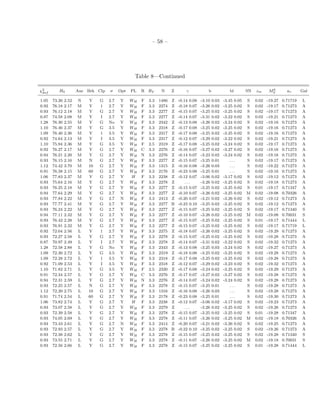 – 58 –
Table 8—Continued
χ2
dof H0 Anc Brk Clp σ Opt PL R RV N Z γ b bl SN zm M0
V av Gal
1.05 73.26 2.52 N Y G 2.7 Y WH F 3.3 1486 Z -0.14 0.08 -3.10 0.03 -3.45 0.05 S 0.02 -19.27 0.71719 L
0.92 76.18 2.17 M Y 1 2.7 Y WH F 3.3 2274 Z -0.18 0.07 -3.26 0.02 -3.25 0.02 S 0.02 -19.17 0.71273 A
0.93 76.12 2.18 M Y G 2.7 Y WH F 3.3 2277 Z -0.15 0.07 -3.25 0.02 -3.25 0.02 S 0.02 -19.17 0.71273 A
0.87 74.58 2.08 M Y I 2.7 Y WH F 3.3 2277 Z -0.14 0.07 -3.31 0.02 -3.22 0.02 S 0.02 -19.21 0.71273 A
1.28 76.30 2.55 M Y G No Y WH F 3.3 2342 Z -0.13 0.08 -3.26 0.02 -3.24 0.02 S 0.02 -19.16 0.71273 A
1.10 76.46 2.37 M Y G 3.5 Y WH F 3.3 2318 Z -0.17 0.08 -3.25 0.02 -3.25 0.02 S 0.02 -19.16 0.71273 A
1.09 76.40 2.36 M Y 1 3.5 Y WH F 3.3 2317 Z -0.17 0.08 -3.25 0.02 -3.25 0.02 S 0.02 -19.16 0.71273 A
0.92 74.64 2.13 M Y I 3.5 Y WH F 3.3 2317 Z -0.12 0.07 -3.29 0.02 -3.22 0.02 S 0.02 -19.21 0.71273 A
1.10 75.94 2.36 M Y G 3.5 Y WH F 2.5 2319 Z -0.17 0.08 -3.25 0.02 -3.24 0.02 S 0.02 -19.17 0.71273 A
0.92 76.27 2.17 M Y G 2.7 Y WH C 3.3 2276 Z -0.16 0.07 -3.27 0.02 -3.27 0.02 S 0.02 -19.16 0.71273 A
0.94 76.21 2.20 M Y G 2.7 Y WH N 3.3 2276 Z -0.14 0.07 -3.23 0.02 -3.24 0.02 S 0.02 -19.16 0.71273 A
0.93 76.15 2.16 M N G 2.7 Y WH F 3.3 2277 Z -0.15 0.07 -3.25 0.01 . . . S 0.02 -19.17 0.71273 A
1.12 74.42 3.70 M 10 G 2.7 Y WH F 3.3 1315 Z -0.16 0.08 -3.26 0.03 . . . S 0.02 -19.22 0.71273 A
0.91 76.38 2.15 M 60 G 2.7 Y WH F 3.3 2176 Z -0.23 0.08 -3.25 0.01 . . . S 0.02 -19.16 0.71273 A
1.06 77.83 2.37 M Y G 2.7 Y H F 3.3 2238 Z -0.12 0.07 -3.06 0.02 -3.17 0.02 S 0.02 -19.12 0.71273 A
0.93 75.64 2.16 M Y G 2.7 Y WH F 3.3 2278 Z . . . -3.26 0.02 -3.25 0.02 S 0.02 -19.18 0.71273 A
0.93 76.25 2.18 M Y G 2.7 Y WH F 3.3 2277 Z -0.15 0.07 -3.25 0.02 -3.25 0.02 S 0.01 -19.17 0.71347 A
0.94 77.64 2.29 M Y G 2.7 Y WH F 3.3 2277 Z -0.10 0.07 -3.26 0.02 -3.25 0.02 M 0.02 -19.08 0.70326 A
0.93 77.84 2.22 M Y G 2.7 N WH F 3.3 2413 Z -0.20 0.07 -3.21 0.02 -3.26 0.02 S 0.02 -19.12 0.71273 A
0.93 77.77 2.41 M Y G 2.7 Y WH F 3.3 2277 B -0.23 0.10 -3.25 0.02 -3.25 0.02 S 0.02 -19.12 0.71273 A
0.93 76.24 2.22 M Y G 2.7 Y WH F 3.3 2277 Z -0.15 0.07 -3.25 0.02 -3.25 0.02 S 0.02 -19.17 0.71340 S
0.94 77.11 2.32 M Y G 2.7 Y WH F 3.3 2277 Z -0.10 0.07 -3.26 0.02 -3.25 0.02 M 0.02 -19.08 0.70031 S
0.93 76.42 2.28 M Y G 2.7 Y WH F 3.3 2277 Z -0.15 0.07 -3.25 0.02 -3.25 0.02 S 0.01 -19.17 0.71444 L
0.93 76.91 2.32 M Y G 2.7 Y WH F 3.3 2277 Z -0.15 0.07 -3.25 0.02 -3.25 0.02 S 0.02 -19.17 0.71719 L
0.92 72.04 2.56 L Y 1 2.7 Y WH F 3.3 2275 Z -0.18 0.07 -3.26 0.02 -3.25 0.02 S 0.02 -19.29 0.71273 A
0.93 72.27 2.58 L Y G 2.7 Y WH F 3.3 2278 Z -0.15 0.07 -3.25 0.02 -3.25 0.02 S 0.02 -19.28 0.71273 A
0.87 70.97 2.49 L Y I 2.7 Y WH F 3.3 2278 Z -0.14 0.07 -3.31 0.02 -3.22 0.02 S 0.02 -19.32 0.71273 A
1.28 72.58 2.88 L Y G No Y WH F 3.3 2343 Z -0.13 0.08 -3.25 0.03 -3.24 0.02 S 0.02 -19.27 0.71273 A
1.09 72.30 2.72 L Y G 3.5 Y WH F 3.3 2319 Z -0.18 0.08 -3.25 0.02 -3.25 0.02 S 0.02 -19.28 0.71273 A
1.09 72.28 2.72 L Y 1 3.5 Y WH F 3.3 2318 Z -0.17 0.08 -3.25 0.02 -3.25 0.02 S 0.02 -19.28 0.71273 A
0.92 71.09 2.53 L Y I 3.5 Y WH F 3.3 2318 Z -0.12 0.07 -3.29 0.02 -3.23 0.02 S 0.02 -19.32 0.71273 A
1.10 71.82 2.71 L Y G 3.5 Y WH F 2.5 2320 Z -0.17 0.08 -3.24 0.02 -3.25 0.02 S 0.02 -19.29 0.71273 A
0.91 72.34 2.57 L Y G 2.7 Y WH C 3.3 2276 Z -0.17 0.07 -3.27 0.02 -3.27 0.02 S 0.02 -19.28 0.71273 A
0.94 72.31 2.59 L Y G 2.7 Y WH N 3.3 2276 Z -0.14 0.07 -3.24 0.02 -3.24 0.02 S 0.02 -19.28 0.71273 A
0.93 72.25 2.57 L N G 2.7 Y WH F 3.3 2278 Z -0.15 0.07 -3.25 0.01 . . . S 0.02 -19.28 0.71273 A
1.12 72.20 2.75 L 10 G 2.7 Y WH F 3.3 1316 Z -0.16 0.08 -3.26 0.03 . . . S 0.02 -19.28 0.71273 A
0.91 71.74 2.54 L 60 G 2.7 Y WH F 3.3 2178 Z -0.23 0.08 -3.25 0.01 . . . S 0.02 -19.30 0.71273 A
1.06 73.82 2.74 L Y G 2.7 Y H F 3.3 2238 Z -0.12 0.07 -3.06 0.02 -3.17 0.02 S 0.02 -19.23 0.71273 A
0.93 73.07 2.58 L Y G 2.7 Y WH F 3.3 2279 Z . . . -3.26 0.02 -3.25 0.02 S 0.02 -19.26 0.71273 A
0.93 72.39 2.58 L Y G 2.7 Y WH F 3.3 2278 Z -0.15 0.07 -3.25 0.02 -3.25 0.02 S 0.01 -19.28 0.71347 A
0.93 74.05 2.69 L Y G 2.7 Y WH F 3.3 2278 Z -0.11 0.07 -3.26 0.02 -3.25 0.02 M 0.02 -19.18 0.70326 A
0.93 73.43 2.61 L Y G 2.7 N WH F 3.3 2414 Z -0.20 0.07 -3.21 0.02 -3.26 0.02 S 0.02 -19.25 0.71273 A
0.93 72.93 2.57 L Y G 2.7 Y WH F 3.3 2278 B -0.22 0.10 -3.25 0.02 -3.25 0.02 S 0.02 -19.26 0.71273 A
0.93 72.38 2.62 L Y G 2.7 Y WH F 3.3 2278 Z -0.15 0.07 -3.25 0.02 -3.25 0.02 S 0.02 -19.28 0.71340 S
0.93 73.55 2.71 L Y G 2.7 Y WH F 3.3 2278 Z -0.11 0.07 -3.26 0.02 -3.25 0.02 M 0.02 -19.18 0.70031 S
0.93 72.56 2.66 L Y G 2.7 Y WH F 3.3 2278 Z -0.15 0.07 -3.25 0.02 -3.25 0.02 S 0.01 -19.28 0.71444 L
 
