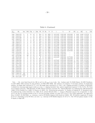 – 59 –
Table 8—Continued
χ2
dof H0 Anc Brk Clp σ Opt PL R RV N Z γ b bl SN zm M0
V av Gal
0.93 73.02 2.70 L Y G 2.7 Y WH F 3.3 2278 Z -0.15 0.07 -3.25 0.02 -3.25 0.02 S 0.02 -19.28 0.71719 L
0.92 74.50 2.87 A Y 1 2.7 Y WH F 3.3 2275 Z -0.18 0.07 -3.26 0.02 -3.25 0.02 S 0.02 -19.21 0.71273 A
0.93 74.53 2.89 A Y G 2.7 Y WH F 3.3 2278 Z -0.15 0.07 -3.25 0.02 -3.25 0.02 S 0.02 -19.21 0.71273 A
0.87 73.00 2.75 A Y I 2.7 Y WH F 3.3 2278 Z -0.14 0.07 -3.31 0.02 -3.22 0.02 S 0.02 -19.26 0.71273 A
1.28 74.53 3.39 A Y G No Y WH F 3.3 2343 Z -0.13 0.08 -3.25 0.03 -3.24 0.02 S 0.02 -19.21 0.71273 A
1.09 74.69 3.14 A Y G 3.5 Y WH F 3.3 2319 Z -0.17 0.08 -3.25 0.02 -3.25 0.02 S 0.02 -19.21 0.71273 A
1.09 74.66 3.14 A Y 1 3.5 Y WH F 3.3 2318 Z -0.17 0.08 -3.25 0.02 -3.25 0.02 S 0.02 -19.21 0.71273 A
0.92 73.00 2.82 A Y I 3.5 Y WH F 3.3 2318 Z -0.12 0.07 -3.29 0.02 -3.23 0.02 S 0.02 -19.26 0.71273 A
1.10 73.38 3.10 A Y G 3.5 Y WH F 2.5 2320 Z -0.17 0.08 -3.24 0.02 -3.25 0.02 S 0.02 -19.25 0.71273 A
0.92 77.66 3.00 A Y G 2.7 Y WH C 3.3 2277 Z -0.18 0.07 -3.27 0.02 -3.27 0.02 S 0.02 -19.12 0.71273 A
0.94 71.80 2.81 A Y G 2.7 Y WH N 3.3 2277 Z -0.14 0.07 -3.23 0.02 -3.24 0.02 S 0.02 -19.29 0.71273 A
0.93 74.50 2.88 A N G 2.7 Y WH F 3.3 2278 Z -0.15 0.07 -3.25 0.01 . . . S 0.02 -19.21 0.71273 A
1.12 74.40 3.19 A 10 G 2.7 Y WH F 3.3 1316 Z -0.16 0.08 -3.26 0.03 . . . S 0.02 -19.22 0.71273 A
0.91 74.70 2.86 A 60 G 2.7 Y WH F 3.3 2178 Z -0.23 0.08 -3.25 0.01 . . . S 0.02 -19.21 0.71273 A
1.06 79.49 3.29 A Y G 2.7 Y H F 3.3 2239 Z -0.12 0.07 -3.06 0.02 -3.17 0.02 S 0.02 -19.07 0.71273 A
0.93 74.04 2.87 A Y G 2.7 Y WH F 3.3 2279 Z . . . -3.26 0.02 -3.25 0.02 S 0.02 -19.23 0.71273 A
0.93 74.66 2.89 A Y G 2.7 Y WH F 3.3 2278 Z -0.15 0.07 -3.25 0.02 -3.25 0.02 S 0.01 -19.21 0.71347 A
0.93 75.97 3.00 A Y G 2.7 Y WH F 3.3 2278 Z -0.10 0.07 -3.26 0.02 -3.25 0.02 M 0.02 -19.12 0.70326 A
0.93 75.98 2.94 A Y G 2.7 N WH F 3.3 2413 Z -0.19 0.07 -3.21 0.02 -3.26 0.02 S 0.02 -19.17 0.71273 A
0.93 76.11 3.09 A Y G 2.7 Y WH F 3.3 2278 B -0.22 0.10 -3.25 0.02 -3.25 0.02 S 0.02 -19.17 0.71273 A
0.93 74.65 2.93 A Y G 2.7 Y WH F 3.3 2278 Z -0.15 0.07 -3.25 0.02 -3.25 0.02 S 0.02 -19.21 0.71340 S
0.93 75.46 3.02 A Y G 2.7 Y WH F 3.3 2278 Z -0.10 0.07 -3.26 0.02 -3.25 0.02 M 0.02 -19.12 0.70031 S
0.93 74.83 2.97 A Y G 2.7 Y WH F 3.3 2278 Z -0.15 0.07 -3.25 0.02 -3.25 0.02 S 0.01 -19.21 0.71444 L
0.93 75.30 3.01 A Y G 2.7 Y WH F 3.3 2278 Z -0.15 0.07 -3.25 0.02 -3.25 0.02 S 0.02 -19.21 0.71719 L
0.91 71.96 1.47 All Y 1 2.7 Y WI F 3.3 3138 Z -0.20 0.05 -3.17 0.02 -3.40 0.02 S 0.02 -19.29 0.71273 A
0.91 71.74 1.54 NML Y 1 2.7 Y WI F 3.3 3137 Z -0.20 0.05 -3.17 0.02 -3.40 0.02 S 0.02 -19.30 0.71273 A
1.09 72.41 2.26 N Y 1 2.7 Y WI F 3.3 2364 Z -0.19 0.05 -3.08 0.03 -4.14 0.05 S 0.02 -19.28 0.71273 A
Note. — H0: error listed from ﬁt for M0
X in eq 9 or m0
x,4258 in eq 4 only. Anc: Anchors used; N=N4258 Masers, M=MW Parallaxes,
L=LMC DEBs, NML=primary ﬁt using all three, A=NML+M31 DEBs. Brk: Break in P–Lrelation; Y=two-slope solution, N=single-slope
solution, 10=single slope restricted to P > 10 d, 60=single slope restrcited to P < 60 d. Clp: Clipping procedure; G=global, I=individual,
1=Global but removing single largest outlier at a time. σ: clipping threshold. Opt: optical completeness required, Y=Yes, N=No. PL: Form
of P–Lrelation used; WH : NIR Wesenheit; H NIR without extinction correction; WI : Optical Wesenheit. R: reddening law; F99=Fitzpatrick
(1999), CCM=Cardelli et al. (1989), N=Nataf et al. (2015). RV : Extinction-law parameter. N: Number of Cepheids ﬁt. Z: Metallicity scale;
Z=traditional R23 method (Zaritsky et al. 1994), B=Te method (Bresolin 2011). γ: change in Wesenheit mag per dex in log(O/H). b: slope
of P–L for all P in no-break variants or for P >10 d for two-slope variants. bl: slope of P–L for P <10 d (when applicable). SN: light-curve
ﬁtter; S=SALT, M=MLCS2k2. zm: minimum z used in SN Hubble diagram (0.02 stands for 0.0233). M0
V : SN absolute magnitude (X stands
for B or V depending on the SN ﬁtter, see text). aX : intercept of SN Hubble diagram (X=B or V ). Gal: SN host galaxy sample; A=All,
S=Spiral, L=high LSF.
 