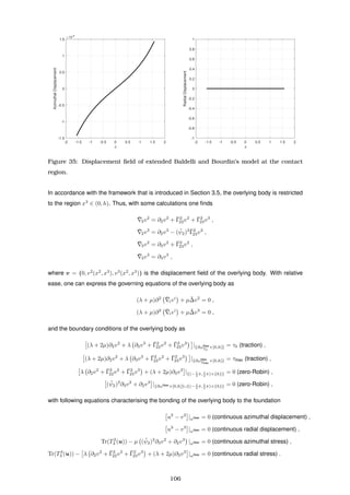 -2 -1.5 -1 -0.5 0 0.5 1 1.5 2
θ
-1.5
-1
-0.5
0
0.5
1
1.5
AzimuthalDisplacement
×10-4
-2 -1.5 -1 -0.5 0 0.5 1 1.5 2
θ
-1
-0.8
-0.6
-0.4
-0.2
0
0.2
0.4
0.6
0.8
1
RadialDisplacement
Figure 35: Displacement ﬁeld of extended Baldelli and Bourdin’s model at the contact
region.
In accordance with the framework that is introduced in Section 3.5, the overlying body is restricted
to the region x3
∈ (0, h). Thus, with some calculations one ﬁnds
¯2v2
= ∂2v2
+ ¯Γ2
22v2
+ ¯Γ2
23v3
,
¯2v3
= ∂2v3
− ( ¯ψ2)2 ¯Γ2
23v2
,
¯3v2
= ∂3v2
+ ¯Γ2
23v2
,
¯3v3
= ∂3v3
,
where v = (0, v2
(x2
, x3
), v3
(x2
, x3
)) is the displacement ﬁeld of the overlying body. With relative
ease, one can express the governing equations of the overlying body as
(λ + µ)∂2 ¯ivi
+ µ ¯∆v2
= 0 ,
(λ + µ)∂3 ¯ivi
+ µ ¯∆v3
= 0 ,
and the boundary conditions of the overlying body as
(λ + 2µ)∂2v2
+ λ ∂3v3
+ ¯Γ2
22v2
+ ¯Γ2
23v3
|{∂ωNew
T0
×[0,h]} = τ0 (traction) ,
(λ + 2µ)∂2v2
+ λ ∂3v3
+ ¯Γ2
22v2
+ ¯Γ2
23v3
|{∂ωNew
Tmax
×[0,h]} = τmax (traction) ,
λ ∂2v2
+ ¯Γ2
22v2
+ ¯Γ2
23v3
+ (λ + 2µ)∂3v3
|{(− 1
2 π, 1
2 π)×{h}} = 0 (zero-Robin) ,
( ¯ψ2)2
∂3v2
+ ∂2v3
|{∂ωNew×[0,h]}∪{(− 1
2 π, 1
2 π)×{h}} = 0 (zero-Robin) ,
with following equations characterising the bonding of the overlying body to the foundation
u2
− v2
|ωNew = 0 (continuous azimuthal displacement) ,
u3
− v3
|ωNew = 0 (continuous radial displacement) ,
Tr(T2
3 (u)) − µ ( ¯ψ2)2
∂3v2
+ ∂2v3
|ωNew = 0 (continuous azimuthal stress) ,
Tr(T3
3 (u)) − λ ∂2v2
+ ¯Γ2
22v2
+ ¯Γ2
23v3
+ (λ + 2µ)∂3v3
|ωNew = 0 (continuous radial stress) .
106
 