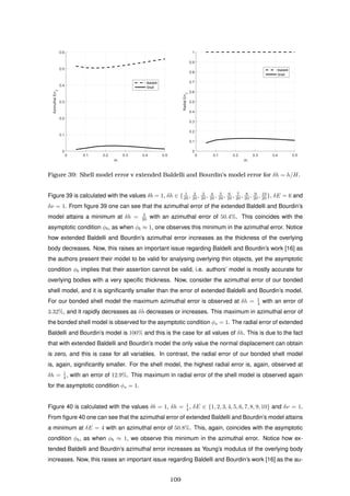 0 0.1 0.2 0.3 0.4 0.5
δh
0
0.1
0.2
0.3
0.4
0.5
0.6
AzimuthalErr2
Baldelli
Shell
0 0.1 0.2 0.3 0.4 0.5
δh
0
0.1
0.2
0.3
0.4
0.5
0.6
0.7
0.8
0.9
1
RadialErr2
Baldelli
Shell
Figure 39: Shell model error v extended Baldelli and Bourdin’s model error for δh = h/H.
Figure 39 is calculated with the values δb = 1, δh ∈ { 1
20 , 2
20 , 3
20 , 4
20 , 5
20 , 6
20 , 7
20 , 8
20 , 9
20 , 10
20 }, δE = 6 and
δν = 1. From ﬁgure 39 one can see that the azimuthal error of the extended Baldelli and Bourdin’s
model attains a minimum at δh = 3
20 with an azimuthal error of 50.4%. This coincides with the
asymptotic condition φb, as when φb ≈ 1, one observes this minimum in the azimuthal error. Notice
how extended Baldelli and Bourdin’s azimuthal error increases as the thickness of the overlying
body decreases. Now, this raises an important issue regarding Baldelli and Bourdin’s work [16] as
the authors present their model to be valid for analysing overlying thin objects, yet the asymptotic
condition φb implies that their assertion cannot be valid, i.e. authors’ model is mostly accurate for
overlying bodies with a very speciﬁc thickness. Now, consider the azimuthal error of our bonded
shell model, and it is signiﬁcantly smaller than the error of extended Baldelli and Bourdin’s model.
For our bonded shell model the maximum azimuthal error is observed at δh = 1
4 with an error of
3.32%, and it rapidly decreases as δh decreases or increases. This maximum in azimuthal error of
the bonded shell model is observed for the asymptotic condition φs = 1. The radial error of extended
Baldelli and Bourdin’s model is 100% and this is the case for all values of δh. This is due to the fact
that with extended Baldelli and Bourdin’s model the only value the normal displacement can obtain
is zero, and this is case for all variables. In contrast, the radial error of our bonded shell model
is, again, signiﬁcantly smaller. For the shell model, the highest radial error is, again, observed at
δh = 1
4 , with an error of 12.9%. This maximum in radial error of the shell model is observed again
for the asymptotic condition φs = 1.
Figure 40 is calculated with the values δb = 1, δh = 1
4 , δE ∈ {1, 2, 3, 4, 5, 6, 7, 8, 9, 10} and δν = 1.
From ﬁgure 40 one can see that the azimuthal error of extended Baldelli and Bourdin’s model attains
a minimum at δE = 4 with an azimuthal error of 50.8%. This, again, coincides with the asymptotic
condition φb, as when φb ≈ 1, we observe this minimum in the azimuthal error. Notice how ex-
tended Baldelli and Bourdin’s azimuthal error increases as Young’s modulus of the overlying body
increases. Now, this raises an important issue regarding Baldelli and Bourdin’s work [16] as the au-
109
 