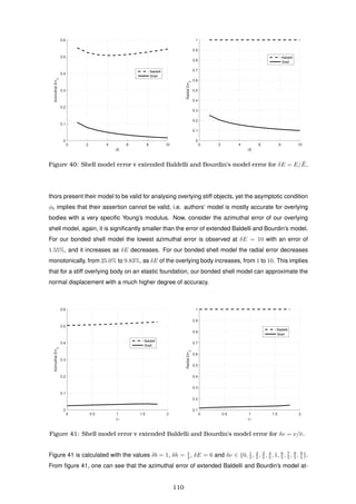 0 2 4 6 8 10
δE
0
0.1
0.2
0.3
0.4
0.5
0.6
AzimuthalErr2
Baldelli
Shell
0 2 4 6 8 10
δE
0
0.1
0.2
0.3
0.4
0.5
0.6
0.7
0.8
0.9
1
RadialErr2
Baldelli
Shell
Figure 40: Shell model error v extended Baldelli and Bourdin’s model error for δE = E/ ¯E.
thors present their model to be valid for analysing overlying stiff objects, yet the asymptotic condition
φb implies that their assertion cannot be valid, i.e. authors’ model is mostly accurate for overlying
bodies with a very speciﬁc Young’s modulus. Now, consider the azimuthal error of our overlying
shell model, again, it is signiﬁcantly smaller than the error of extended Baldelli and Bourdin’s model.
For our bonded shell model the lowest azimuthal error is observed at δE = 10 with an error of
1.55%, and it increases as δE decreases. For our bonded shell model the radial error decreases
monotonically, from 25.0% to 9.83%, as δE of the overlying body increases, from 1 to 10. This implies
that for a stiff overlying body on an elastic foundation, our bonded shell model can approximate the
normal displacement with a much higher degree of accuracy.
0 0.5 1 1.5 2
δν
0
0.1
0.2
0.3
0.4
0.5
0.6
AzimuthalErr2
Baldelli
Shell
0 0.5 1 1.5 2
δν
0.1
0.2
0.3
0.4
0.5
0.6
0.7
0.8
0.9
1
RadialErr2
Baldelli
Shell
Figure 41: Shell model error v extended Baldelli and Bourdin’s model error for δν = ν/¯ν.
Figure 41 is calculated with the values δb = 1, δh = 1
4 , δE = 6 and δν ∈ {0, 1
5 , 2
5 , 3
5 , 4
5 , 1, 6
5 , 7
5 , 8
5 , 9
5 }.
From ﬁgure 41, one can see that the azimuthal error of extended Baldelli and Bourdin’s model at-
110
 