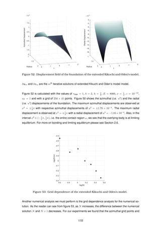 -2
-1.5
-1
-0.5
1
0
0.5
1
1.5
×10-4
AzimuthalDisplacement
Radius
1.5
-2
θ
-102 12
-18
-16
-14
-12
-10
1
-8
-6
-4
-2
RadialDisplacement
×10-5
0
Radius
1.5
-2
θ
-102 12
Figure 52: Displacement ﬁeld of the foundation of the extended Kikuchi and Oden’s model.
δum and δvm are the mth
iterative solutions of extended Kikuchi and Oden’s model model.
Figure 52 is calculated with the values of τmax = 1, b = 2, h = 1
8 , E = 8000, ν = 1
4 , ε = 10−10
,
νF = 1 and with a grid of 250 × 41 points. Figure 50 shows the azimuthal (i.e. u2
) and the radial
(i.e. u3
) displacements of the foundation. The maximum azimuthal displacements are observed at
x2
= ±1
2 π with respective azimuthal displacements of u2
= ±1.70 × 10−4
. The maximum radial
displacement is observed at x2
= ±1
2 π with a radial displacement of u3
= −1.85×10−4
. Also, in the
interval x2
∈ (−1
2 π, 1
2 π), i.e. the entire contact region ω, we see that the overlying body is at limiting
equilibrium. For more on bonding and limiting equilibrium please see Section 2.6.
4.6 4.8 5 5.2 5.4 5.6
log(N)
-5.4
-5.3
-5.2
-5.1
-5
-4.9
-4.8
-4.7
-4.6
-4.5
log(Error)
Figure 53: Grid dependence of the extended Kikuchi and Oden’s model.
Another numerical analysis we must perform is the grid dependence analysis for the numerical so-
lution. As the reader can see from ﬁgure 53, as N increases, the difference between the numerical
solution N and N + 1 decreases. For our experiments we found that the azimuthal grid points and
132
 