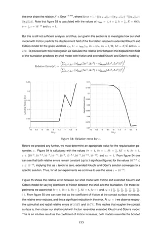 the error share the relation N ∝ Error−0.806
, where Error = |1−(||uN−1|| 2 +||vN−1|| 2 )−1
(||uN || 2 +
||vN || 2 )|. Note that ﬁgure 53 is calculated with the values of τmax = 1, b = 2, h = 1
8 , E = 8000,
ν = 1
4 , ε = 10−10
and νF = 1.
But this is still not sufﬁcient analysis, and thus, our goal in this section is to investigate how our shell
model with friction predicts the displacement ﬁeld of the foundation relative to extended Kikuchi and
Oden’s model for the given variables νF , δτ = τmax/τ0, δb = b/a, δh = h/H, δE = E/ ¯E and δν =
ν/¯ν. To proceed with this investigation we calculate the relative error between the displacement ﬁeld
of the foundation predicted by shell model with friction and extended Kikuchi and Oden’s model by
Relative Error(ui
) =
∆x2,∆x3 ||ui
Shell(∆x2
, ∆x3
) − ui
Kikuchi(∆x2
, ∆x3
)||2
1
2
∆x2,∆x3 ||ui
Shell(∆x2, ∆x3) + ui
Kikuchi(∆x2, ∆x3)||2
1
2
.
-10 -9.5 -9 -8.5 -8 -7.5 -7 -6.5 -6
log10
ǫ
0
0.05
0.1
0.15
0.2
0.25
AzimuthalRelativeError
-10 -9.5 -9 -8.5 -8 -7.5 -7 -6.5 -6
log10
ǫ
0.07
0.075
0.08
0.085
0.09
0.095
0.1
0.105
0.11
RadialRelativeError
Figure 54: Relative error for ε.
Before we proceed any further, we must determine an appropriate value for the regularisation pa-
rameter, ε. Figure 54 is calculated with the values δτ = 1, δb = 1, δh = 1
8 , δE = 8, δν = 1,
ε ∈ {10−6
, 10−6.5
, 10−7
, 10−7.5
, 10−8
, 10−8.5
, 10−9
, 10−9.5
, 10−10
} and νF = 1. From ﬁgure 54 one
can see that both relative errors remain constant (up to 3 signiﬁcant ﬁgures) for the values 10−8.5
≤
ε ≤ 10−10
, implying that as ε tends to zero, extended Kikuchi and Oden’s solution converges to a
speciﬁc solution. Thus, for all our experiments we continue to use the value ε = 10−10
.
Figure 55 shows the relative error between our shell model with friction and extended Kikuchi and
Oden’s model for varying coefﬁcient of friction between the shell and the foundation. For these ex-
periments we assert that δτ = 1, δb = 1, δh = 1
8 , δE = 8, δν = 1 and νF ∈ { 3
10 , 4
10 , 5
10 , 6
10 , 7
10 , 8
10 , 9
10 ,
1}. From ﬁgure 55 one can see that as the coefﬁcient of friction at the contact surface increases,
the relative error reduces, and this a signiﬁcant reduction in the error. At νF = 1 we observe respec-
tive azimuthal and radial relative errors of 3.53% and 10.7%. This implies that rougher the contact
surface is, then closer our shell model with friction resembles extended Kikuchi and Oden’s model.
This is an intuitive result as the coefﬁcient of friction increases, both models resemble the bonded
133
 