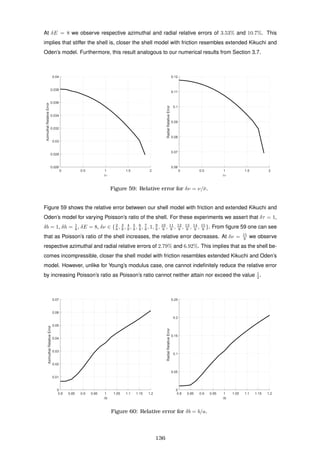 At δE = 8 we observe respective azimuthal and radial relative errors of 3.53% and 10.7%. This
implies that stiffer the shell is, closer the shell model with friction resembles extended Kikuchi and
Oden’s model. Furthermore, this result analogous to our numerical results from Section 3.7.
0 0.5 1 1.5 2
δν
0.026
0.028
0.03
0.032
0.034
0.036
0.038
0.04
AzimuthalRelativeError
0 0.5 1 1.5 2
δν
0.06
0.07
0.08
0.09
0.1
0.11
0.12
RadialRelativeError
Figure 59: Relative error for δν = ν/¯ν.
Figure 59 shows the relative error between our shell model with friction and extended Kikuchi and
Oden’s model for varying Poisson’s ratio of the shell. For these experiments we assert that δτ = 1,
δb = 1, δh = 1
8 , δE = 8, δν ∈ {2
8 , 3
8 , 4
8 , 5
8 , 6
8 , 7
8 , 1, 9
8 , 10
8 , 11
8 , 12
8 , 13
8 , 14
8 , 15
8 }. From ﬁgure 59 one can see
that as Poisson’s ratio of the shell increases, the relative error decreases. At δν = 15
8 we observe
respective azimuthal and radial relative errors of 2.79% and 6.92%. This implies that as the shell be-
comes incompressible, closer the shell model with friction resembles extended Kikuchi and Oden’s
model. However, unlike for Young’s modulus case, one cannot indeﬁnitely reduce the relative error
by increasing Poisson’s ratio as Poisson’s ratio cannot neither attain nor exceed the value 1
2 .
0.8 0.85 0.9 0.95 1 1.05 1.1 1.15 1.2
δb
0
0.01
0.02
0.03
0.04
0.05
0.06
0.07
AzimuthalRelativeError
0.8 0.85 0.9 0.95 1 1.05 1.1 1.15 1.2
δb
0
0.05
0.1
0.15
0.2
0.25
RadialRelativeError
Figure 60: Relative error for δb = b/a.
136
 