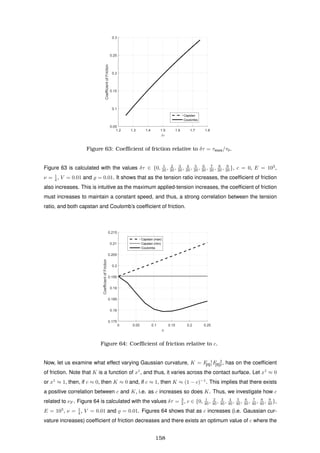 1.2 1.3 1.4 1.5 1.6 1.7 1.8
δτ
0.05
0.1
0.15
0.2
0.25
0.3
CoefficientofFriction
Capstan
Coulombs
Figure 63: Coeﬃcient of friction relative to δτ = τmax/τ0.
Figure 63 is calculated with the values δτ ∈ {0, 1
20 , 2
20 , 3
20 , 4
20 , 5
20 , 6
20 , 7
20 , 8
20 , 9
20 }, c = 0, E = 103
,
ν = 1
4 , V = 0.01 and = 0.01. It shows that as the tension ratio increases, the coefﬁcient of friction
also increases. This is intuitive as the maximum applied-tension increases, the coefﬁcient of friction
must increases to maintain a constant speed, and thus, a strong correlation between the tension
ratio, and both capstan and Coulomb’s coefﬁcient of friction.
0 0.05 0.1 0.15 0.2 0.25
c
0.175
0.18
0.185
0.19
0.195
0.2
0.205
0.21
0.215
CoefficientofFriction
Capstan (max)
Capstan (min)
Coulombs
Figure 64: Coeﬃcient of friction relative to c.
Now, let us examine what effect varying Gaussian curvature, K = F 1
[II]1F 2
[II]2, has on the coefﬁcient
of friction. Note that K is a function of x1
, and thus, it varies across the contact surface. Let x1
≈ 0
or x1
≈ 1, then, if c ≈ 0, then K ≈ 0 and, if c ≈ 1, then K ≈ (1 − c)−1
. This implies that there exists
a positive correlation between c and K, i.e. as c increases so does K. Thus, we investigate how c
related to νF . Figure 64 is calculated with the values δτ = 3
2 , c ∈ {0, 1
40 , 2
40 , 3
40 , 4
40 , 5
40 , 6
40 , 7
40 , 8
40 , 9
40 },
E = 103
, ν = 1
4 , V = 0.01 and = 0.01. Figures 64 shows that as c increases (i.e. Gaussian cur-
vature increases) coefﬁcient of friction decreases and there exists an optimum value of c where the
158
 