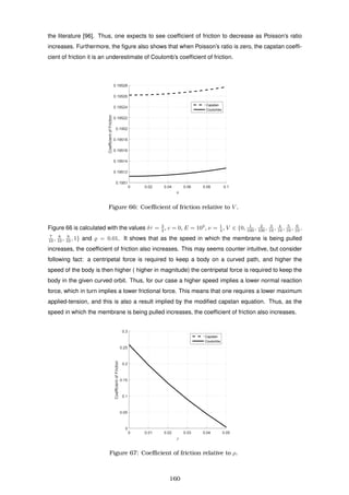 the literature [96]. Thus, one expects to see coefﬁcient of friction to decrease as Poisson’s ratio
increases. Furthermore, the ﬁgure also shows that when Poisson’s ratio is zero, the capstan coefﬁ-
cient of friction it is an underestimate of Coulomb’s coefﬁcient of friction.
0 0.02 0.04 0.06 0.08 0.1
v
0.1951
0.19512
0.19514
0.19516
0.19518
0.1952
0.19522
0.19524
0.19526
0.19528
CoefficientofFriction
Capstan
Coulombs
Figure 66: Coeﬃcient of friction relative to V .
Figure 66 is calculated with the values δτ = 3
2 , c = 0, E = 103
, ν = 1
4 , V ∈ {0, 1
100 , 2
100 , 3
10 , 4
10 , 5
10 , 6
10 ,
7
10 , 8
10 , 9
10 , 1} and = 0.01. It shows that as the speed in which the membrane is being pulled
increases, the coefﬁcient of friction also increases. This may seems counter intuitive, but consider
following fact: a centripetal force is required to keep a body on a curved path, and higher the
speed of the body is then higher ( higher in magnitude) the centripetal force is required to keep the
body in the given curved orbit. Thus, for our case a higher speed implies a lower normal reaction
force, which in turn implies a lower frictional force. This means that one requires a lower maximum
applied-tension, and this is also a result implied by the modiﬁed capstan equation. Thus, as the
speed in which the membrane is being pulled increases, the coefﬁcient of friction also increases.
0 0.01 0.02 0.03 0.04 0.05
ρ
0
0.05
0.1
0.15
0.2
0.25
0.3
CoefficientofFriction
Capstan
Coulombs
Figure 67: Coeﬃcient of friction relative to ρ.
160
 