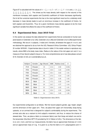 Figure 67 is calculated with the values of δτ = 3
2 , c = 0, E = 103
, ν = 1
4 , V = 0.01 and ∈ {0, 1
10
2
10 ,
3
10 , 4
10 , 5
10 , 6
10 , 7
10 , 8
10 , 9
10 , 1}. This shows as the mass density (with respect to the volume) of the
membrane increases, both capstan and Coulomb’s coefﬁcient of friction decreases signiﬁcantly.
Out of all the numerical experiments this has is the most signiﬁcant result as for a relatively small
decrease in mass density leads to such an enormous increase in the coefﬁcient of friction, for
both capstan and Coulomb’s. Thus, for a given membrane mass density appears to be the most
signiﬁcant variable that affects the value of the coefﬁcient of friction.
6.4 Experimental Data: June 2015 Trial
In this section we analyse the data obtained from experiments that we conducted on human sub-
jects based on Cottenden et al. [45], Cottenden et al. [46] and Cottenden et al.’s [48] experimental
methodology. We recruit 10 subjects, 5 males and 5 females, all between the ages of 18 to 60, and
we obtained the approval to do so from the UCL Research Ethics Committee: UCL Ethics Project
ID number 5876/001. Experimentee data is found in table 2 if the reader wishes to reproduce any
results, where BMI is the body mass index, Radius is the radius of the mid upper arm and δl is a
measure of how ﬂaccid subject’s tissue is. For more comprehensive set of raw data please consult
Dr N. Ovenden of UCL at n.ovenden@ucl.ac.uk.
Subject Gender Age (Years) BMI Radius (cm) δl
F19 Female 19 21.0 3.98 0.994
F34 Female 34 22.0 4.22 0.991
F40 Female 40 23.4 3.82 1.01
F53 Female 53 27.3 4.54 1.02
F60 Female 60 22.5 4.46 1.02
M18 Male 18 17.5 3.50 0.98
M23 Male 23 24.7 4.77 1.04
M25 Male 25 22.6 4.22 1.01
M26 Male 26 22.8 4.50 0.988
M54 Male 54 26.2 5.09 1.00
Table 2: Experimentee data 2015.
Our experimental conﬁguration is as follows. We ﬁrst record subject’s gender, age, height, weight
and the dimension of their upper arm. Then, we place their upper arm horizontally, bicep facing
upwards, on an armrest that is designed for subject’s comfortability during the experiments. The
armrest acts also as a restraint to limit subject’s movement, and thus, to reduce the chance of
skewed data. Then, we place a fabric (a nonwoven fabric) over their bicep and attach one end to
the tensometer (Dia-Stron MTT170 provided by Dr S. Falloon of UCL). The dimensions of the fab-
ric is 4cm×50cm, and from our measurements, the fabric has an approximate thickness of 0.5mm
and an approximate mass of 0.6g. It is given to us that the fabric is 95% polypropylene and 5%
161
 