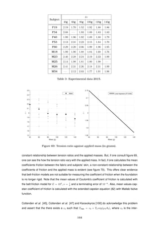 Subject
δτ
40g 60g 80g 100g 120g 140g
F19 2.19 1.70 1.52 1.92 1.88 1.86
F34 2.08 · · · 1.93 1.89 1.83 1.83
F40 1.99 1.96 1.92 1.89 1.88 1.79
F53 2.13 2.31 2.23 2.15 1.84 1.70
F60 2.29 2.20 2.06 1.99 1.96 1.95
M18 1.99 1.90 1.88 1.84 1.68 1.76
M23 2.46 2.28 2.24 2.19 2.33 1.99
M25 2.14 1.98 1.81 1.80 1.98 · · ·
M26 2.41 2.31 2.26 2.18 2.31 1.99
M54 · · · 2.12 2.03 1.77 1.91 1.96
Table 3: Experimental data 2015.
40 60 80 100 120 140
Mass (g)
1.5
1.6
1.7
1.8
1.9
2
2.1
2.2
2.3
2.4
2.5
δτ
Mean
40 60 80 100 120 140
Mass (g)
1.85
1.9
1.95
2
2.05
2.1
2.15
δτ
Linear Regression (R2
=0.899)
Figure 69: Tension ratio against applied mass (in grams).
constant relationship between tension ratios and the applied masses. But, if one consult ﬁgure 69,
one can see the how the tension ratio vary with the applied mass. In fact, if one calculates the mean
coefﬁcients friction between the fabric and subjects’ skin, a non-constant relationship between the
coefﬁcients of friction and the applied mass is evident (see ﬁgure 70). This offers clear evidence
that belt-friction models are not suitable for measuring the coefﬁcient of friction when the foundation
is no longer rigid. Note that the mean values of Coulomb’s coefﬁcient of friction is calculated with
the belt-friction model for E = 103
, ν = 1
4 and a terminating error of 10−8
. Also, mean values cap-
stan coefﬁcient of friction is calculated with the extended capstan equation (82) with Matlab fsolve
function.
Cottenden et al. [45], Cottenden et al. [47] and Karavokyros [100] do acknowledge this problem
and assert that the there exists a c0 such that Tmax = c0 + T0 exp(µF θ0), where c0 is the inter-
164
 