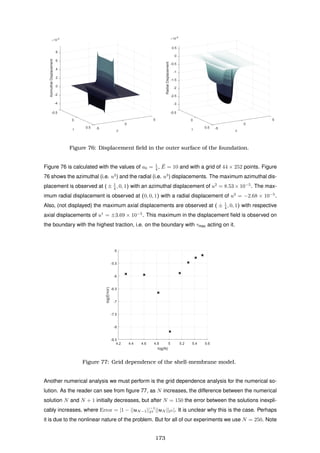 -4
-2
-0.5
0
2
4
6
AzimuthalDisplacement
×10-5
8
l
50
θ
0
0.5 -5
-3
-2.5
-2
-0.5
-1.5
-1
-0.5
RadialDisplacement
×10-5
0
0.5
l
50
θ
0
0.5 -5
Figure 76: Displacement ﬁeld in the outer surface of the foundation.
Figure 76 is calculated with the values of a0 = 1
4 , ¯E = 10 and with a grid of 44 × 252 points. Figure
76 shows the azimuthal (i.e. u2
) and the radial (i.e. u3
) displacements. The maximum azimuthal dis-
placement is observed at ( ± 1
4 , 0, 1) with an azimuthal displacement of u2
= 8.53 × 10−5
. The max-
imum radial displacement is observed at (0, 0, 1) with a radial displacement of u3
= −2.68 × 10−5
.
Also, (not displayed) the maximum axial displacements are observed at ( ± 1
4 , 0, 1) with respective
axial displacements of u1
= ±3.69 × 10−5
. This maximum in the displacement ﬁeld is observed on
the boundary with the highest traction, i.e. on the boundary with τmax acting on it.
4.2 4.4 4.6 4.8 5 5.2 5.4 5.6
log(N)
-8.5
-8
-7.5
-7
-6.5
-6
-5.5
-5
log(Error)
Figure 77: Grid dependence of the shell-membrane model.
Another numerical analysis we must perform is the grid dependence analysis for the numerical so-
lution. As the reader can see from ﬁgure 77, as N increases, the difference between the numerical
solution N and N + 1 initially decreases, but after N = 150 the error between the solutions inexpli-
cably increases, where Error = |1 − ||uN−1||−1
2 ||uN || 2 |. It is unclear why this is the case. Perhaps
it is due to the nonlinear nature of the problem. But for all of our experiments we use N = 250. Note
173
 